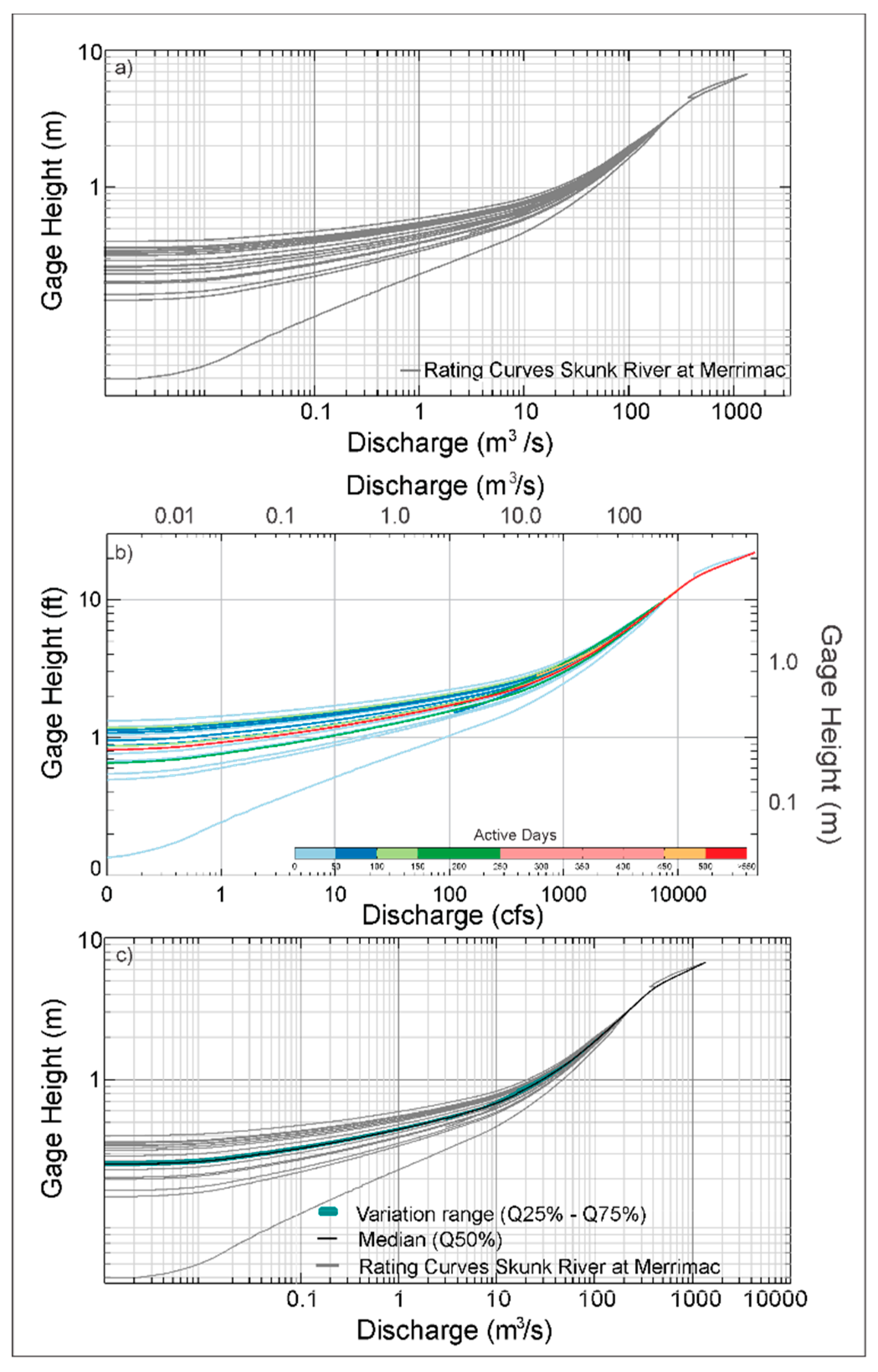 Hydrology 07 00031 g007