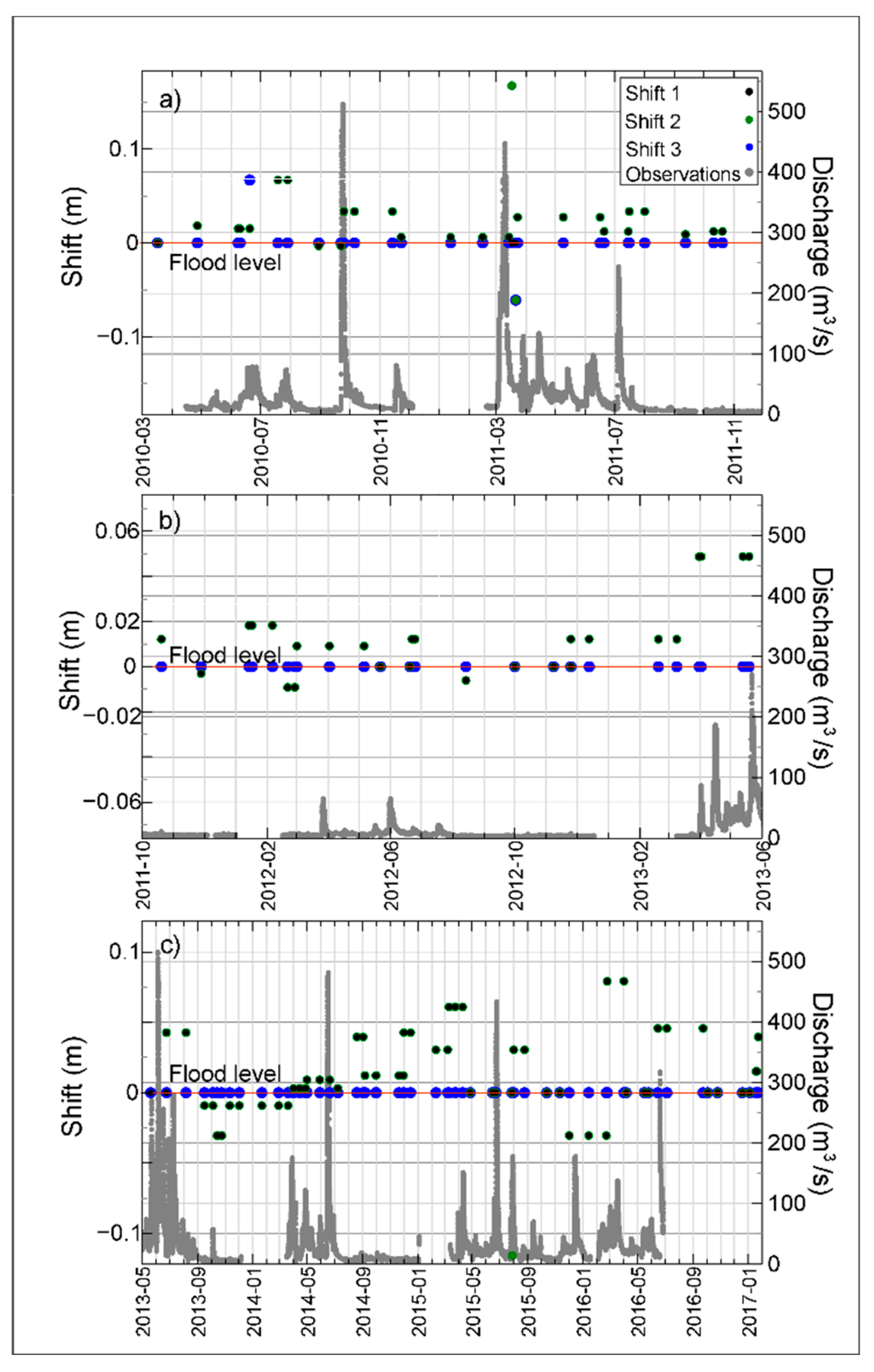 Hydrology 07 00031 g009