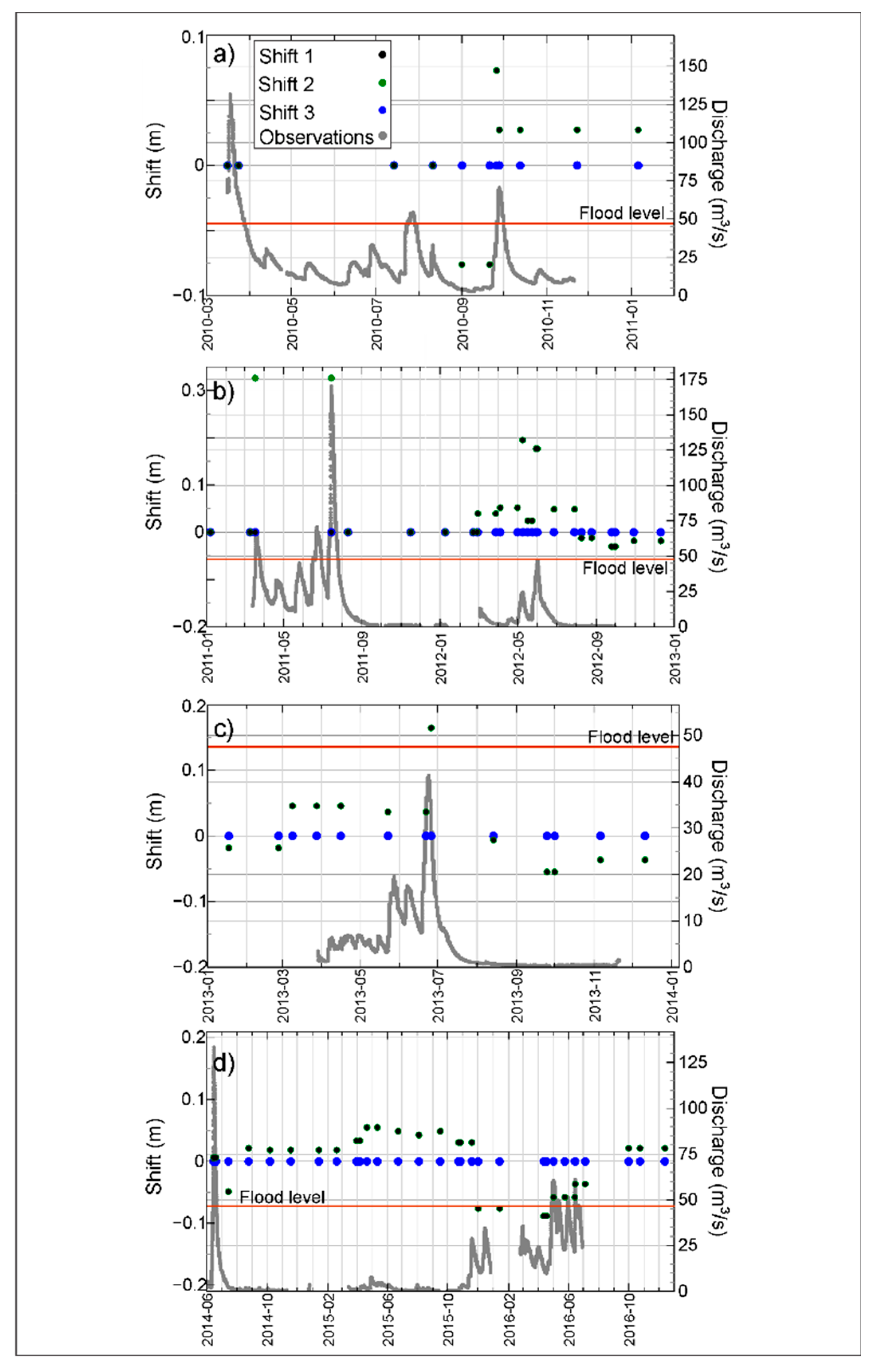 Hydrology 07 00031 g010