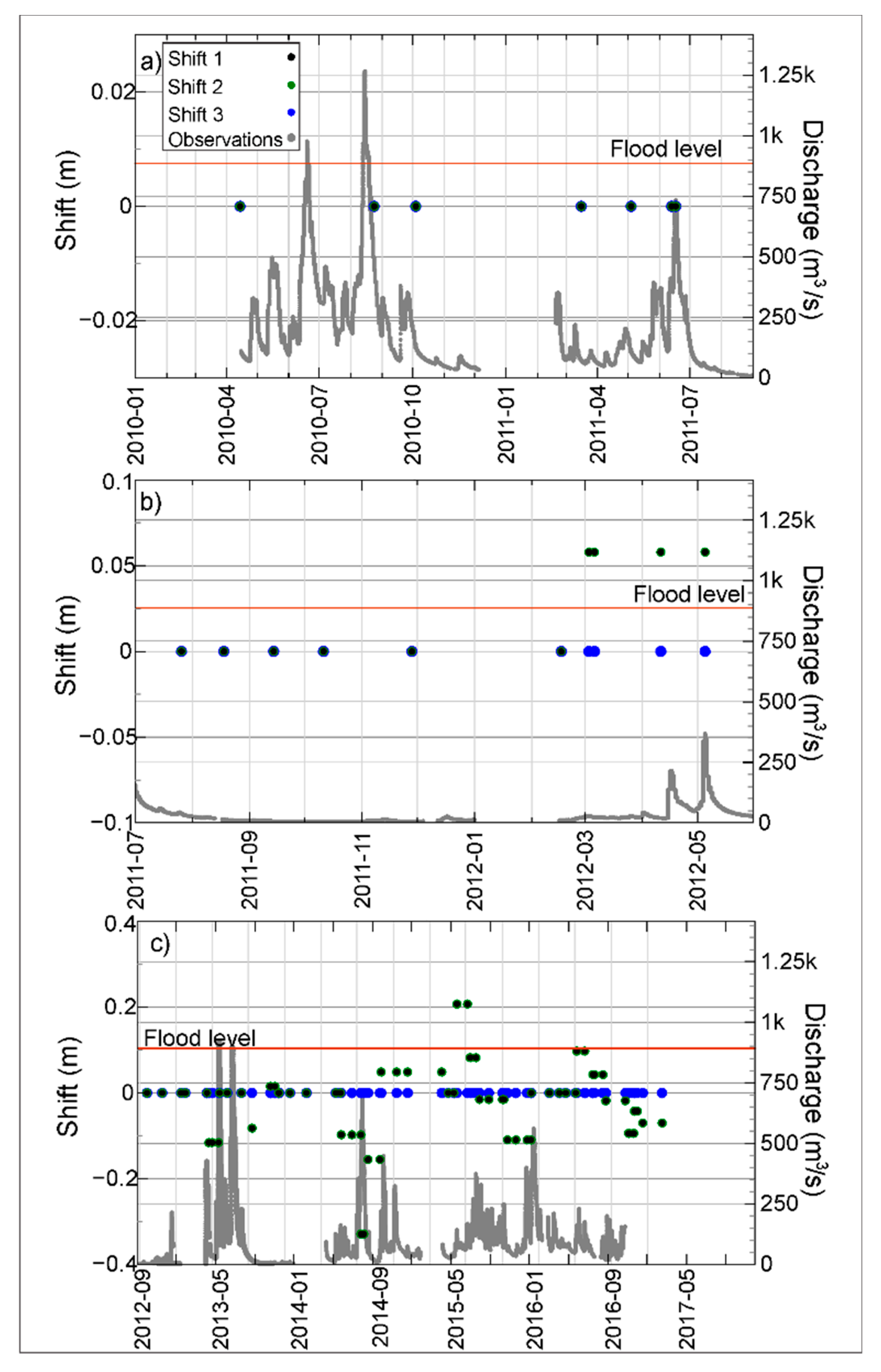 Hydrology 07 00031 g012