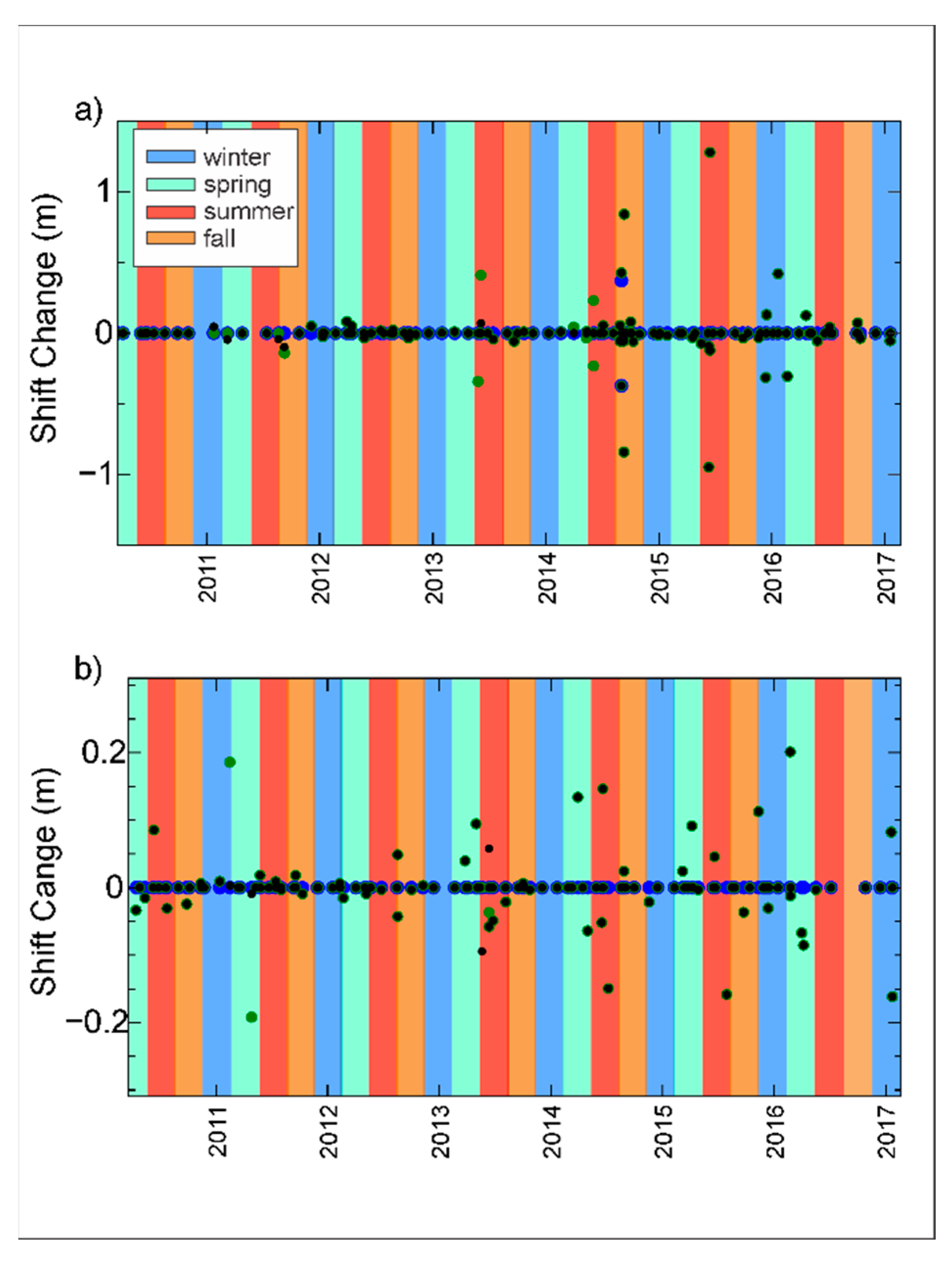 Hydrology 07 00031 g013