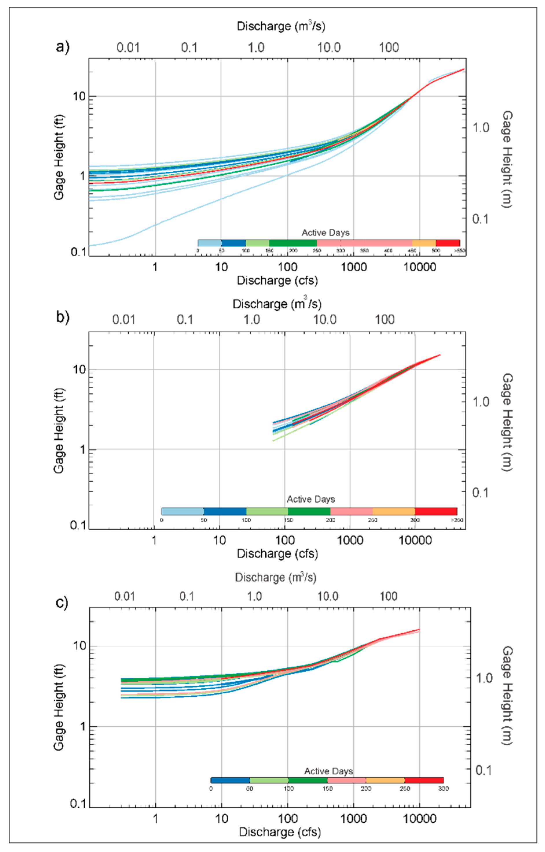 Hydrology 07 00031 g016