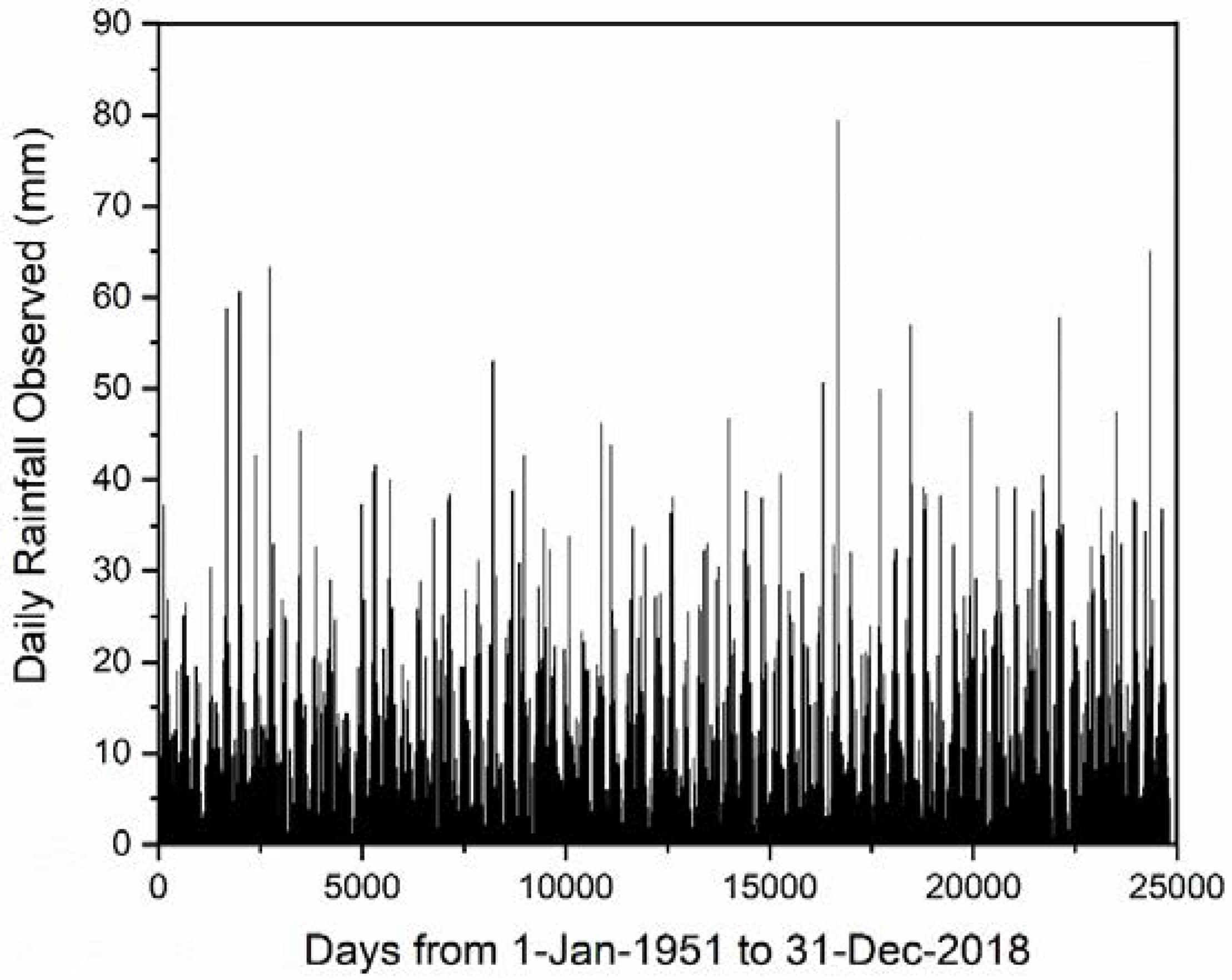 Hydrology 07 00032 g002 Hydrology 07 00032 g002