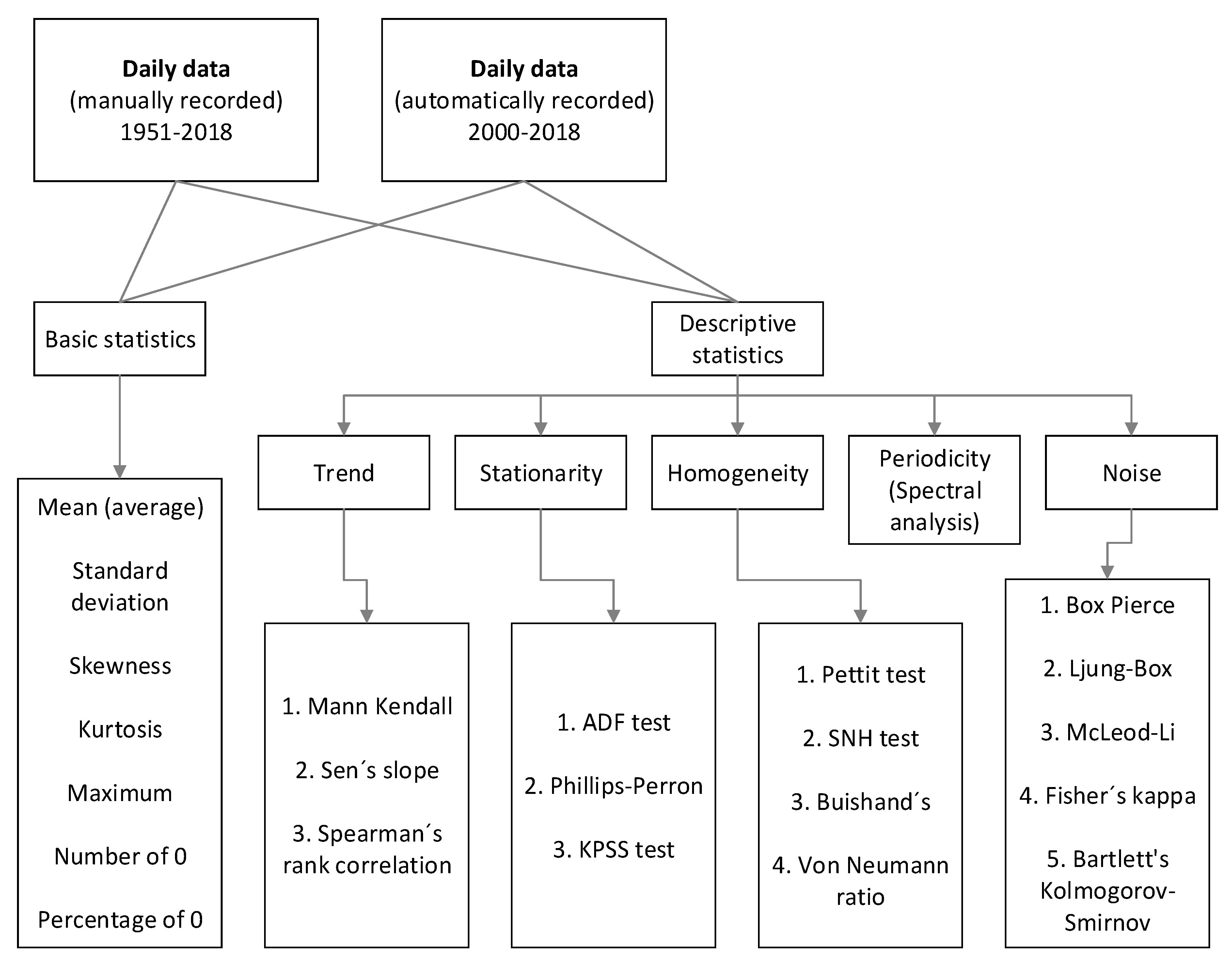 Hydrology 07 00032 g004 Hydrology 07 00032 g004