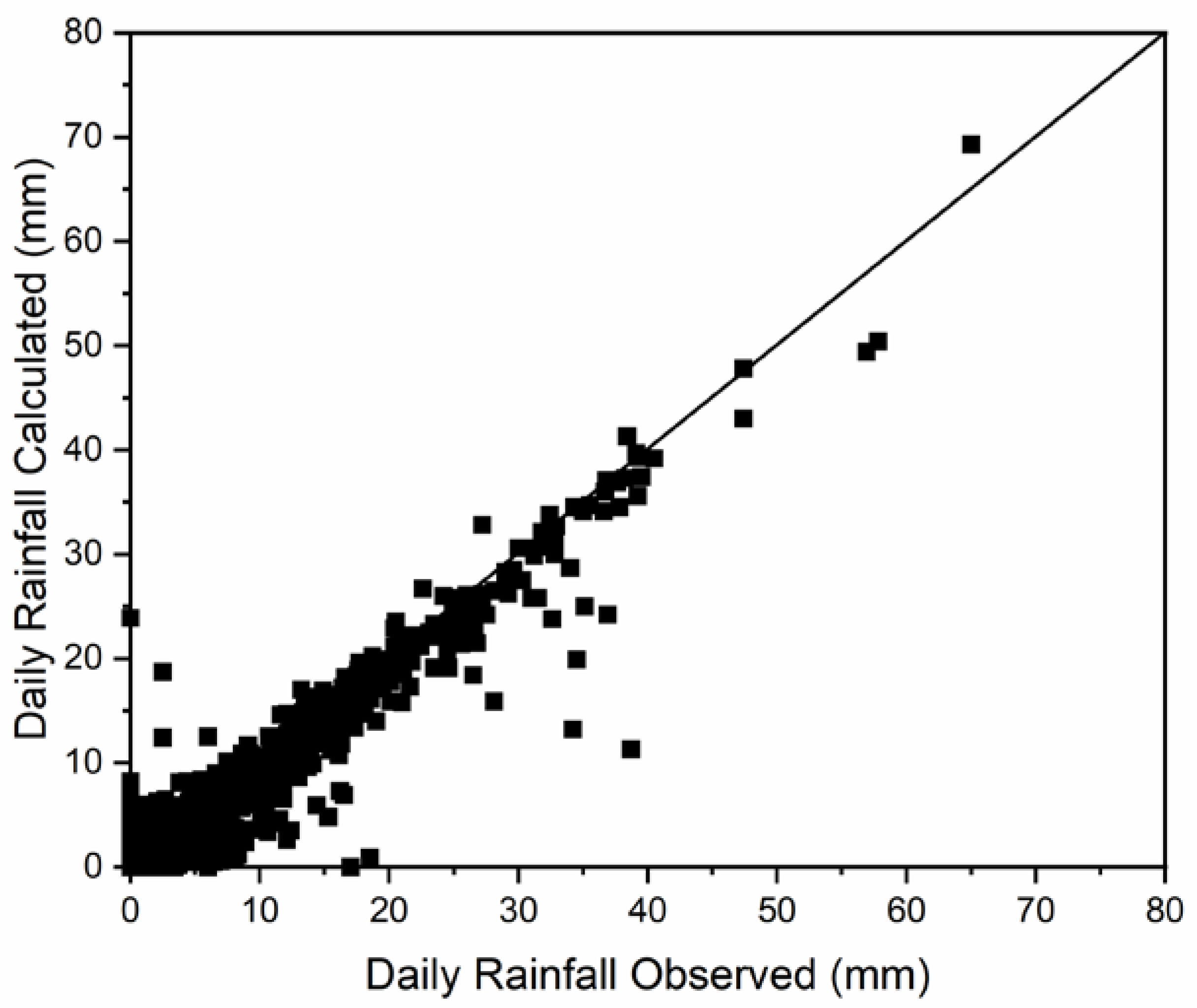 Hydrology 07 00032 g005 Hydrology 07 00032 g005