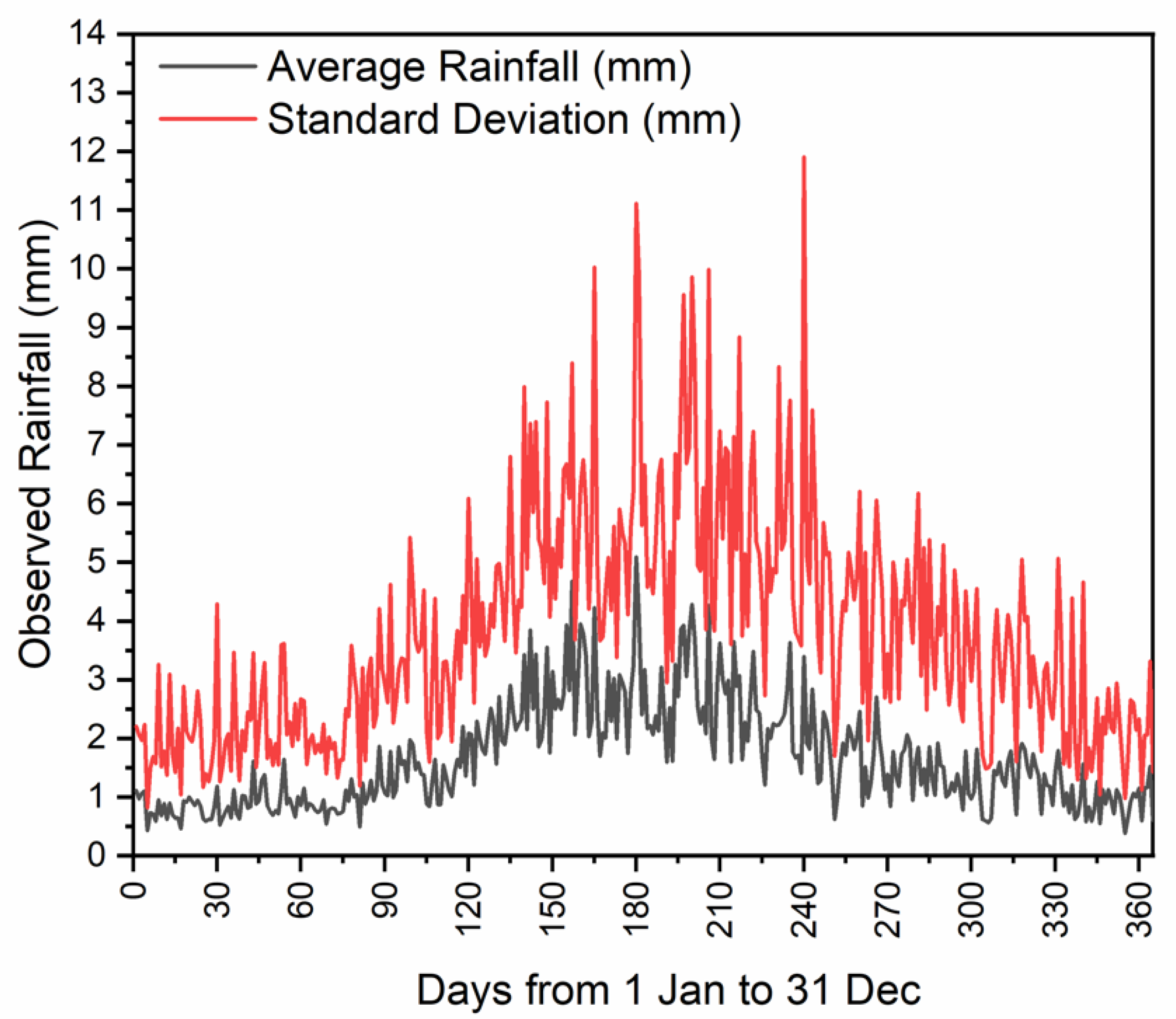 Hydrology 07 00032 g006 Hydrology 07 00032 g006