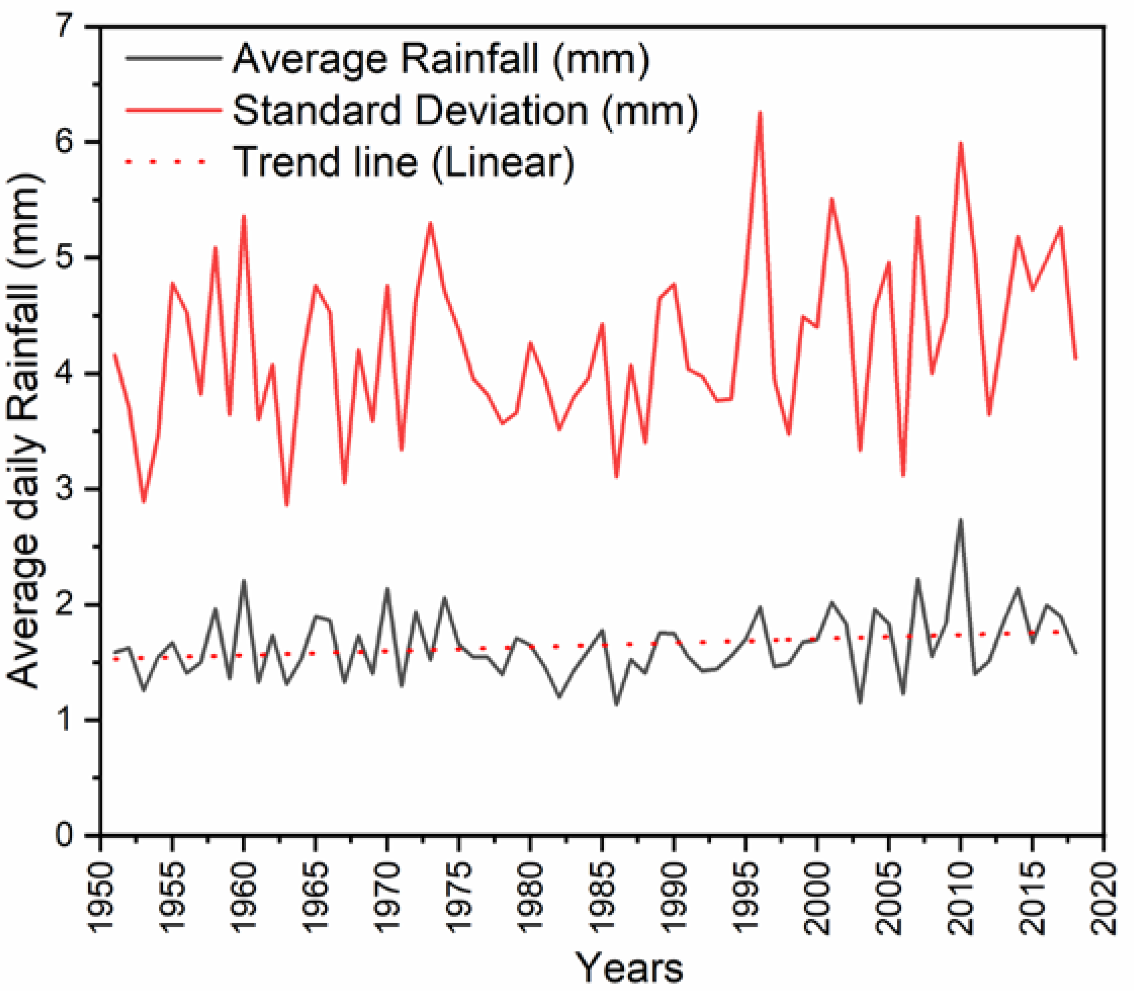 Hydrology 07 00032 g007 Hydrology 07 00032 g007