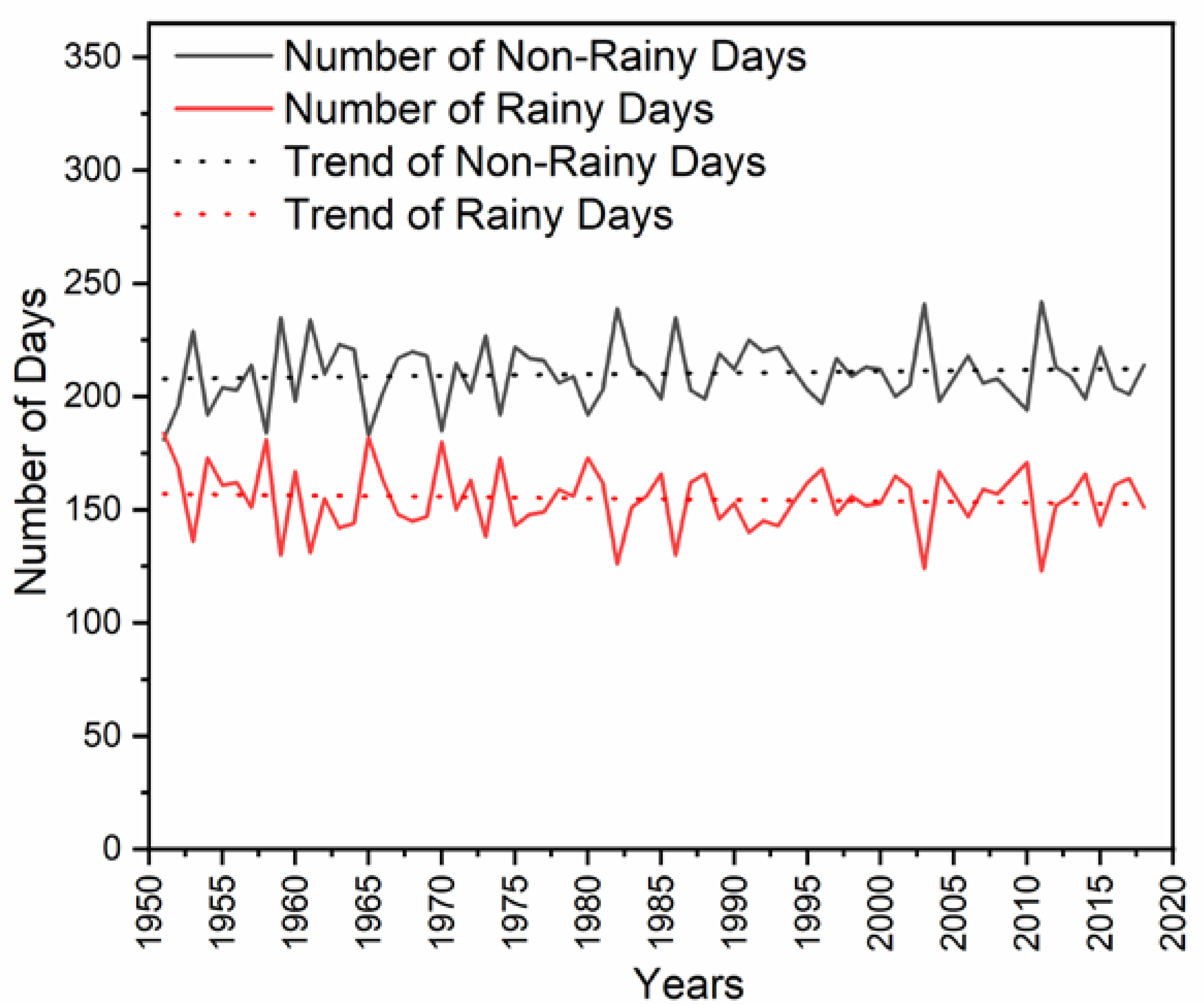 Hydrology 07 00032 g009 Hydrology 07 00032 g009