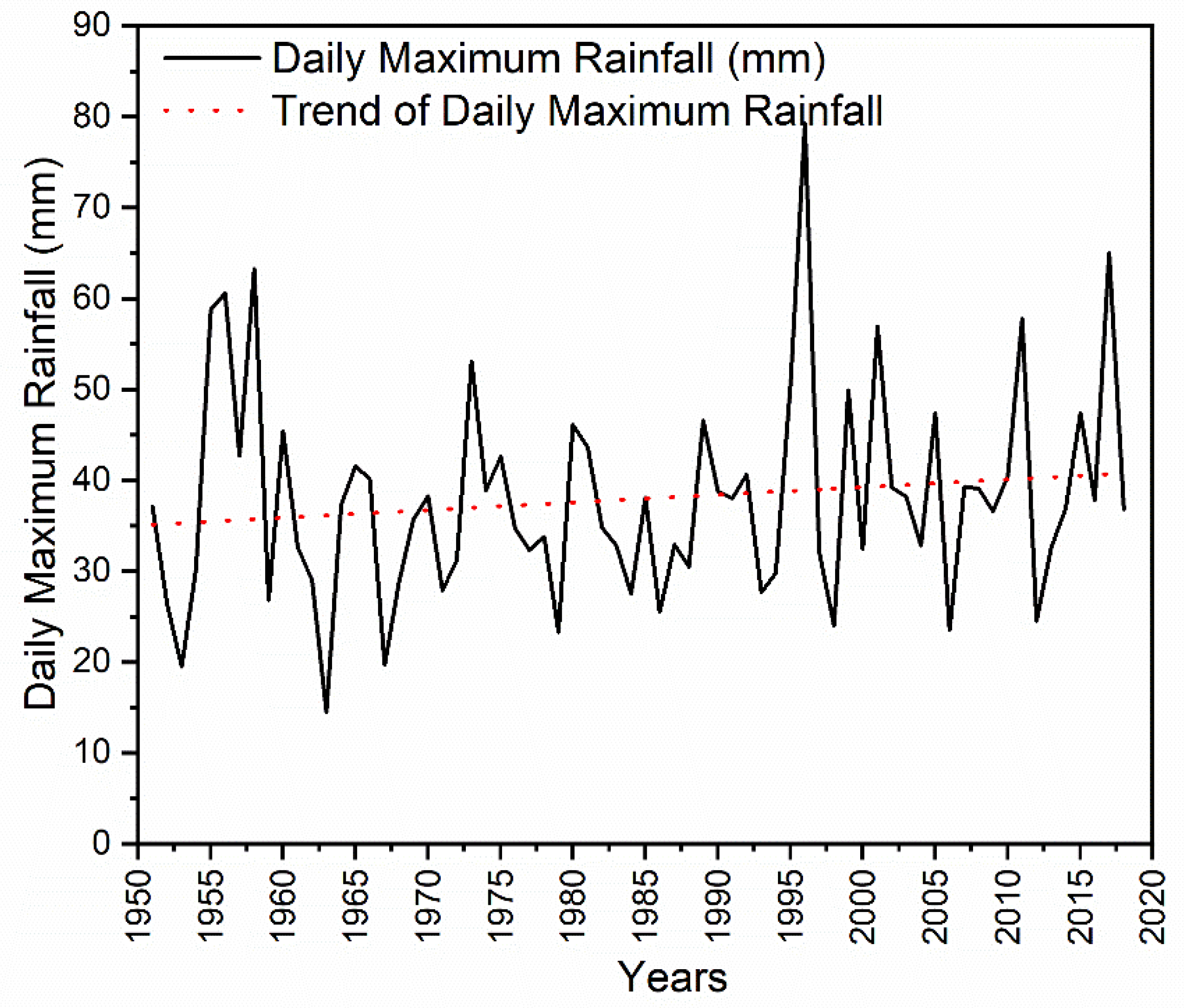 Hydrology 07 00032 g010 Hydrology 07 00032 g010