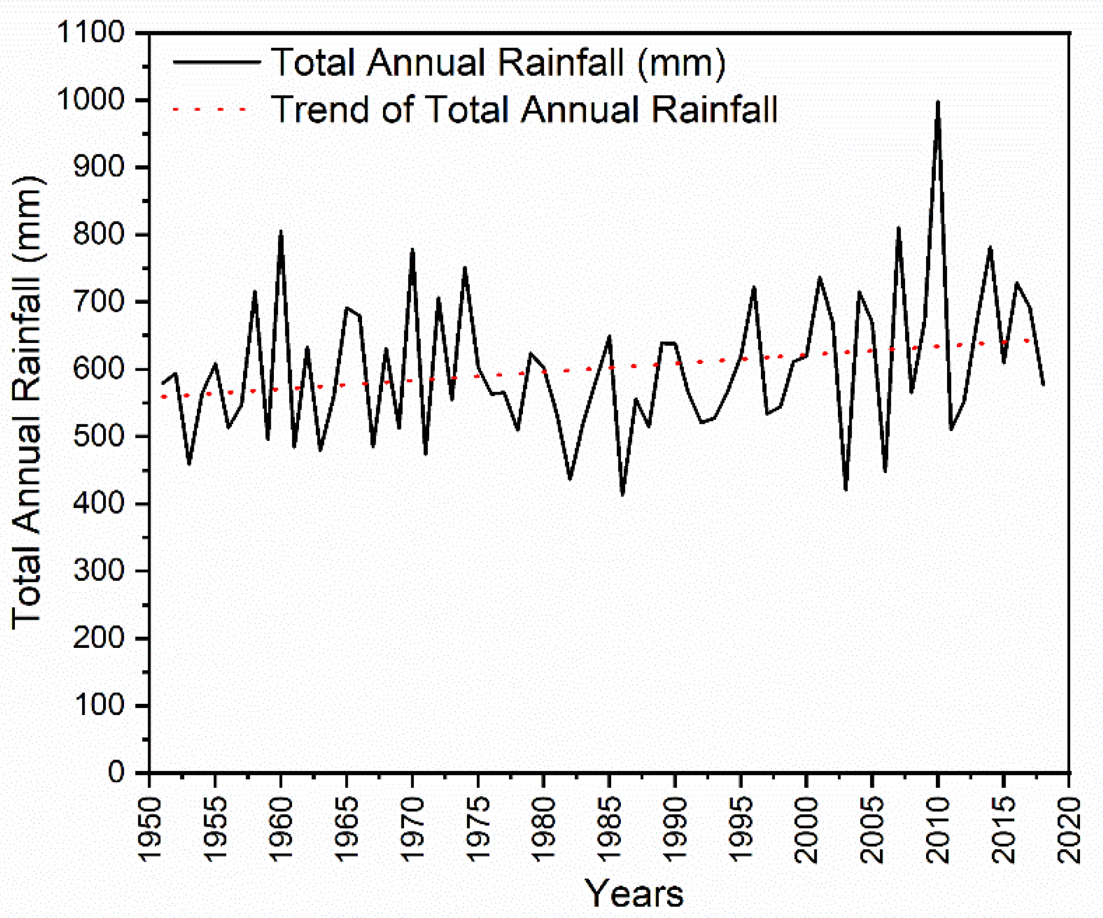 Hydrology 07 00032 g011 Hydrology 07 00032 g011