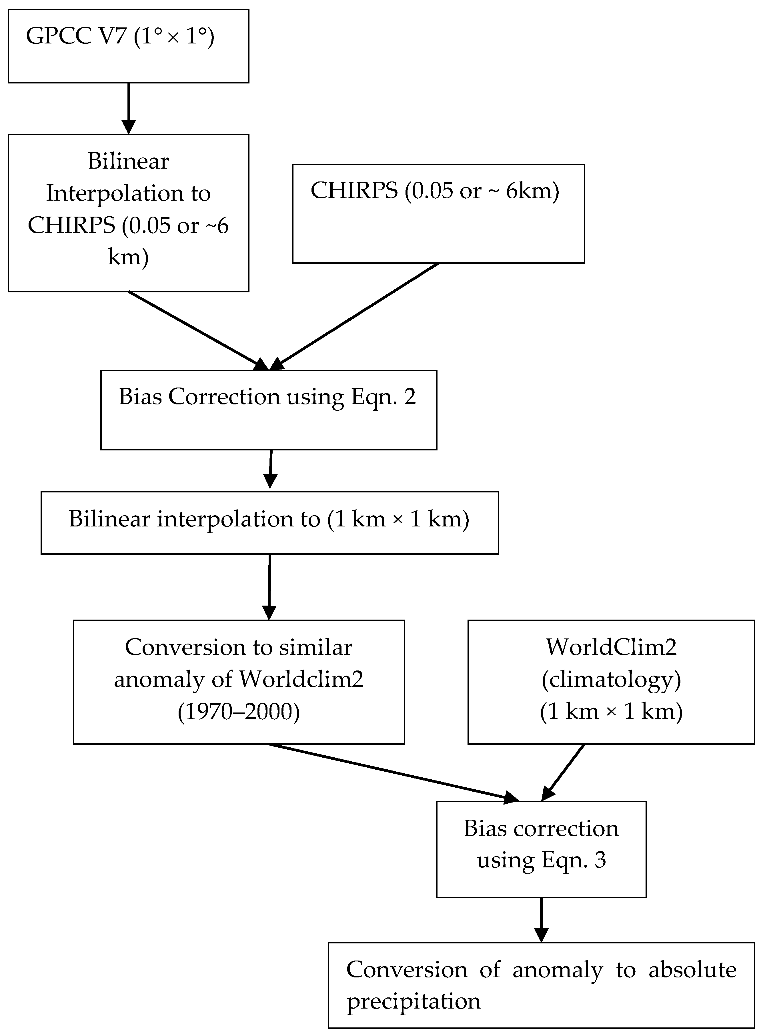 Hydrology 07 00033 g003 Hydrology 07 00033 g003