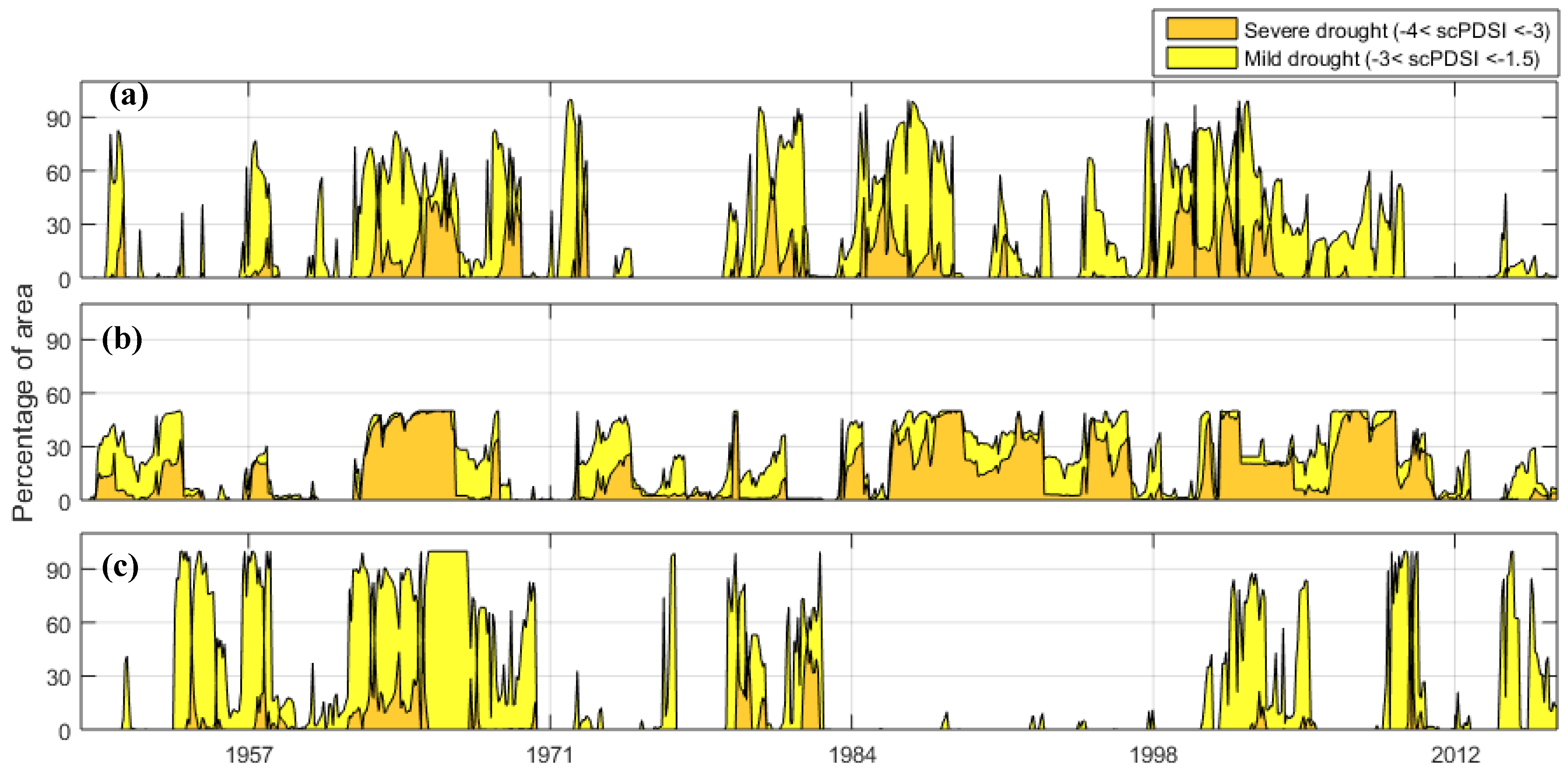 Hydrology 07 00033 g009 Hydrology 07 00033 g009