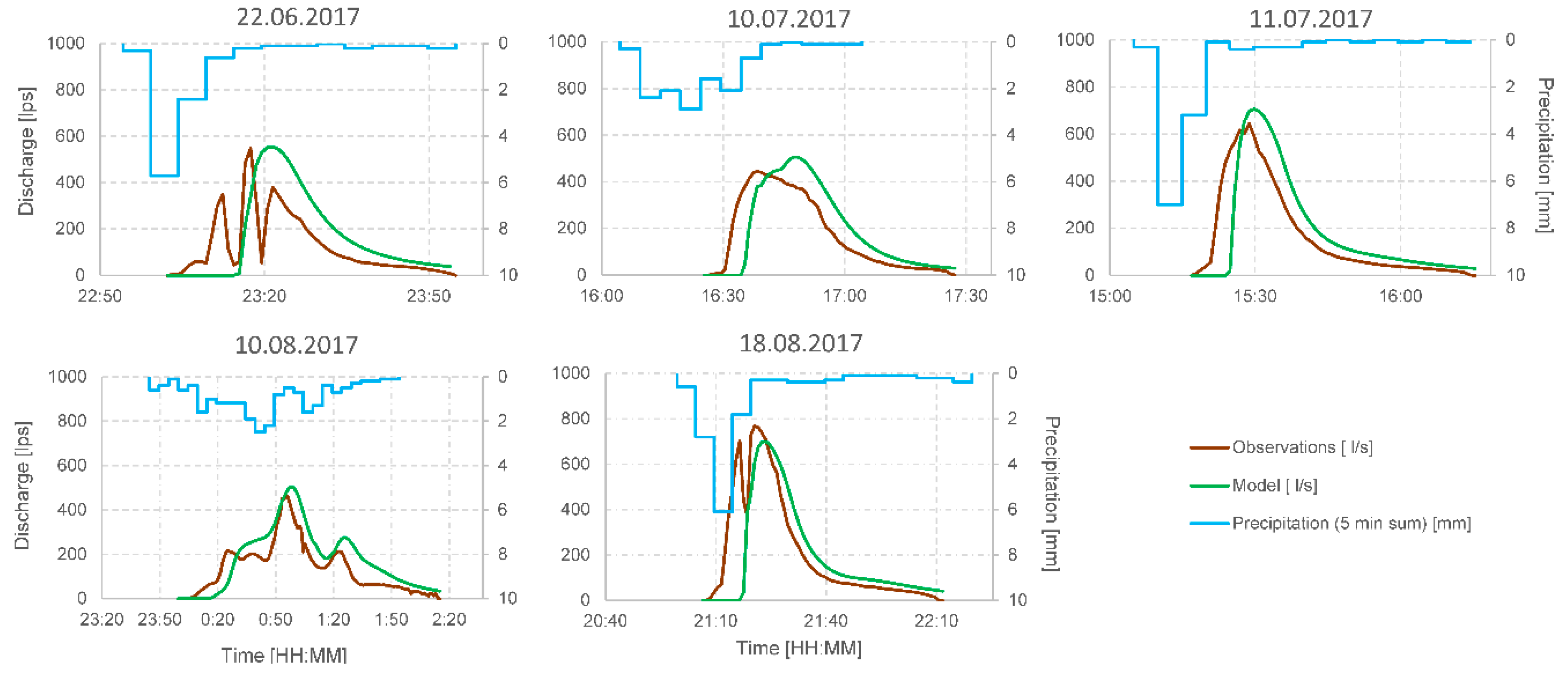 Hydrology 07 00035 g004 Hydrology 07 00035 g004
