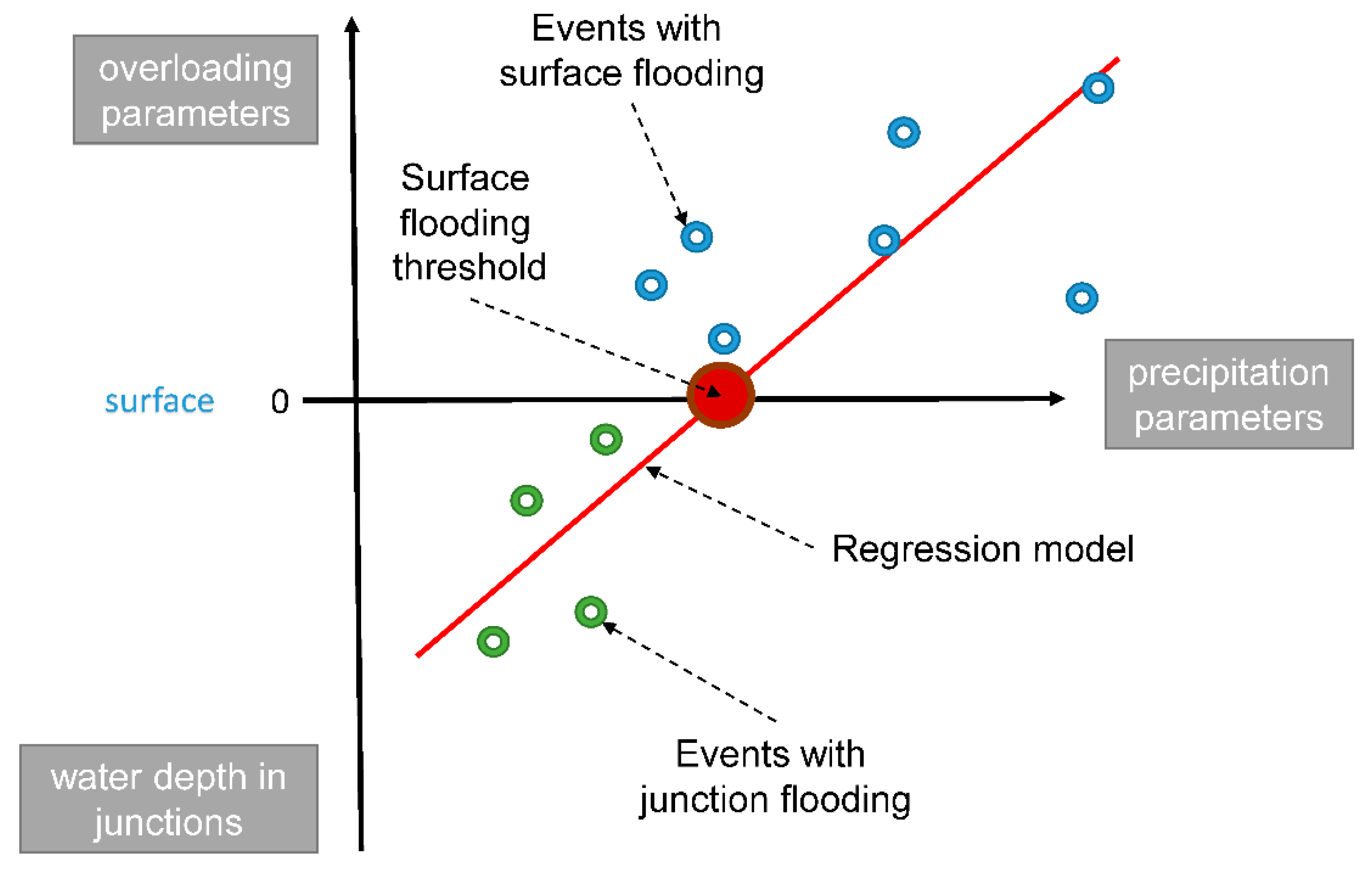 Hydrology 07 00035 g006 Hydrology 07 00035 g006