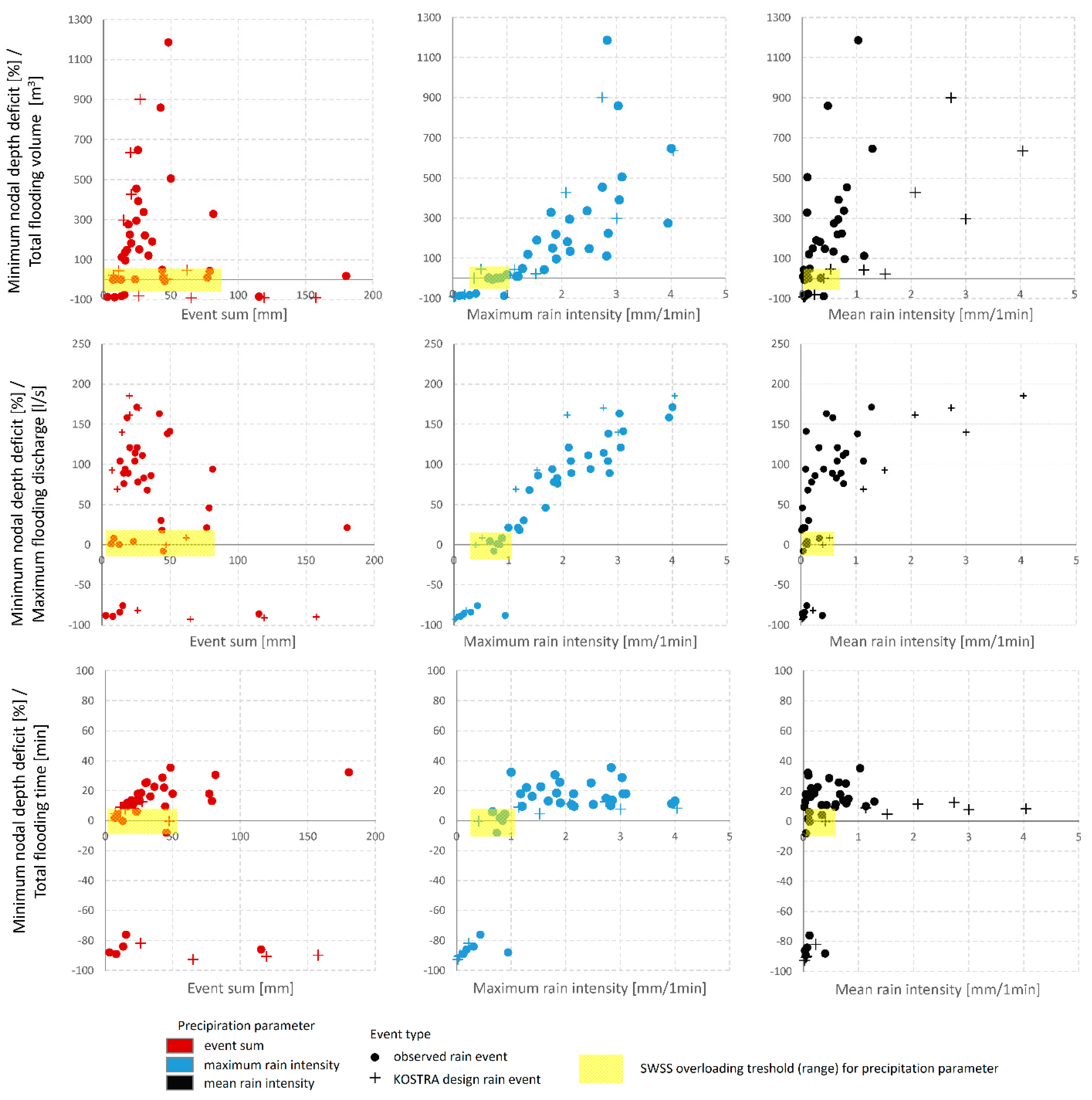 Hydrology 07 00035 g007 Hydrology 07 00035 g007