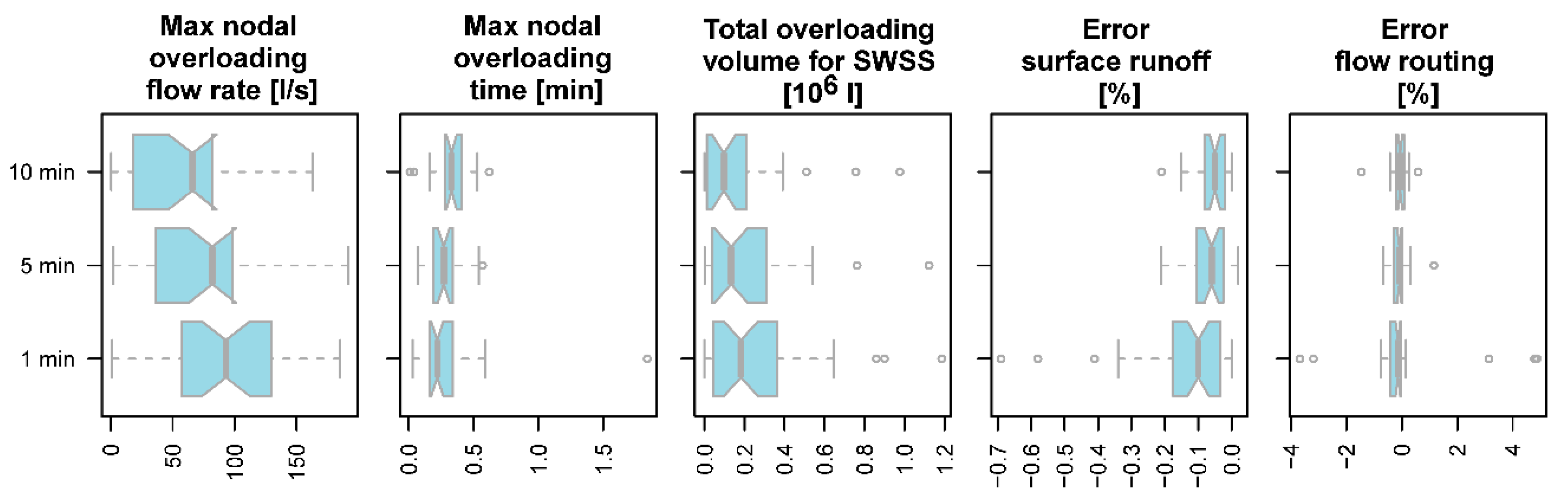 Hydrology 07 00035 g009 Hydrology 07 00035 g009