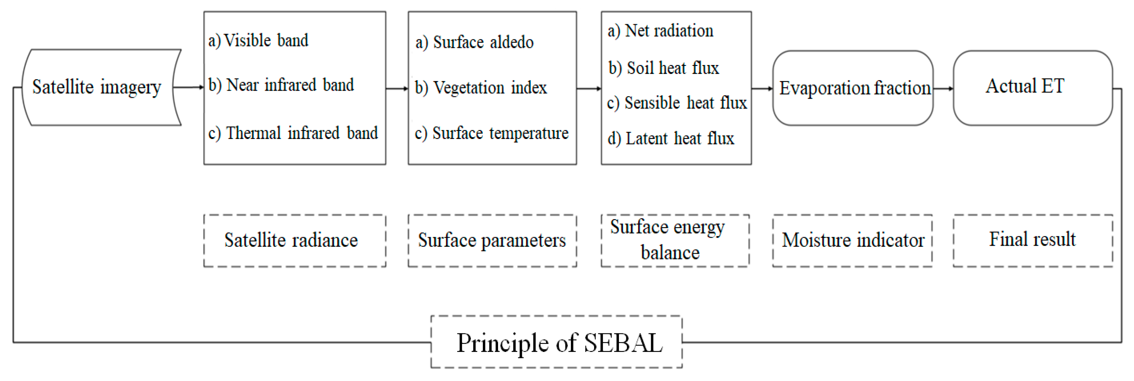 Hydrology 07 00036 g002