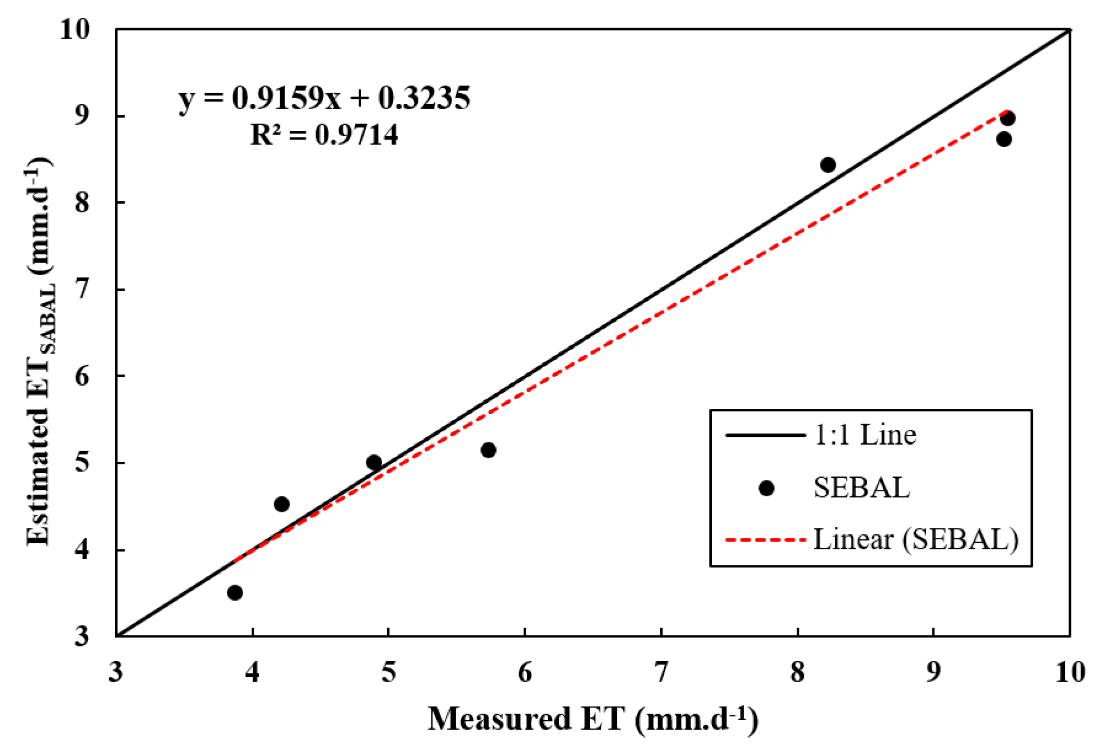 Hydrology 07 00036 g004