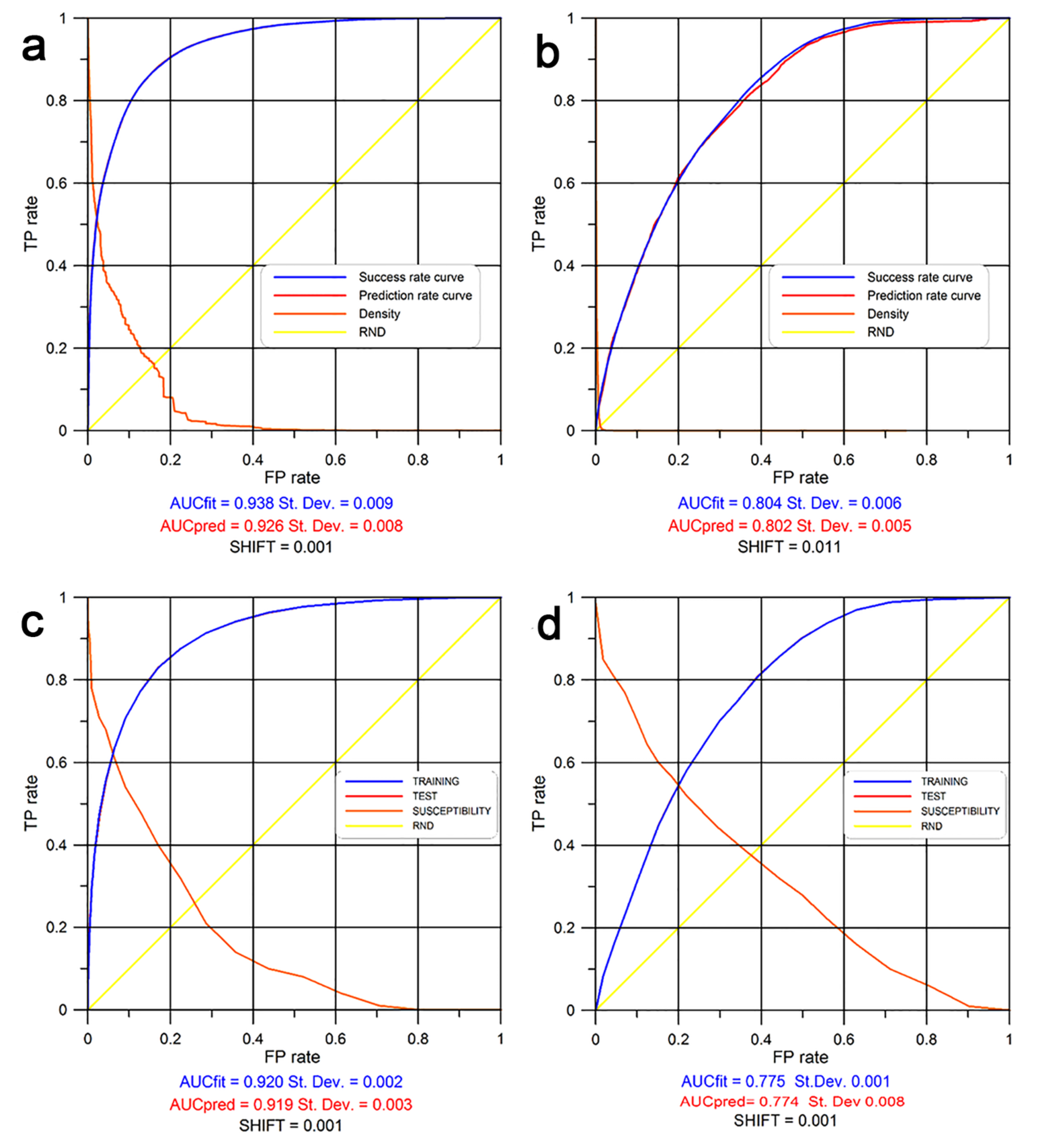 Hydrology 07 00037 g004 Hydrology 07 00037 g004