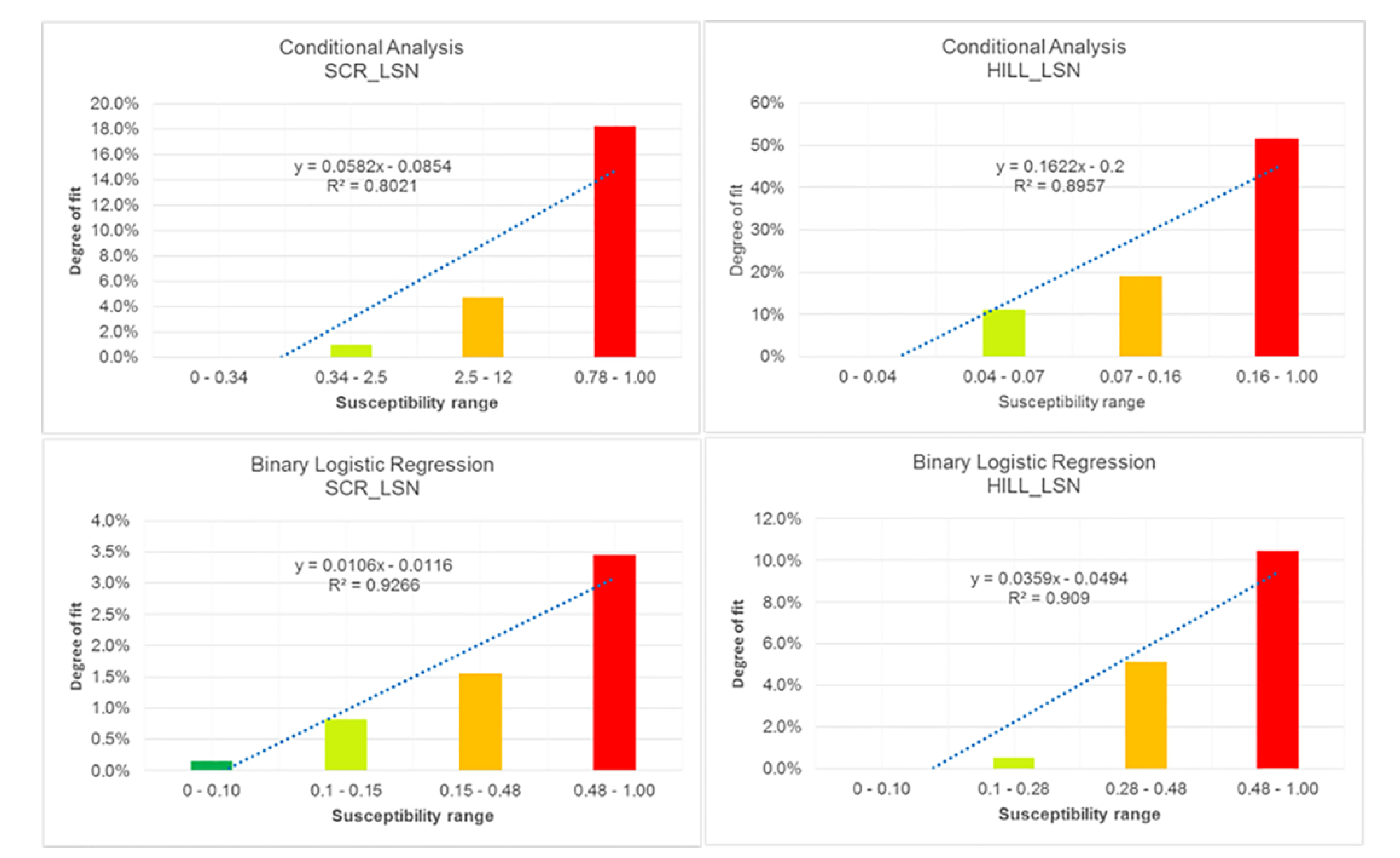 Hydrology 07 00037 g007 Hydrology 07 00037 g007
