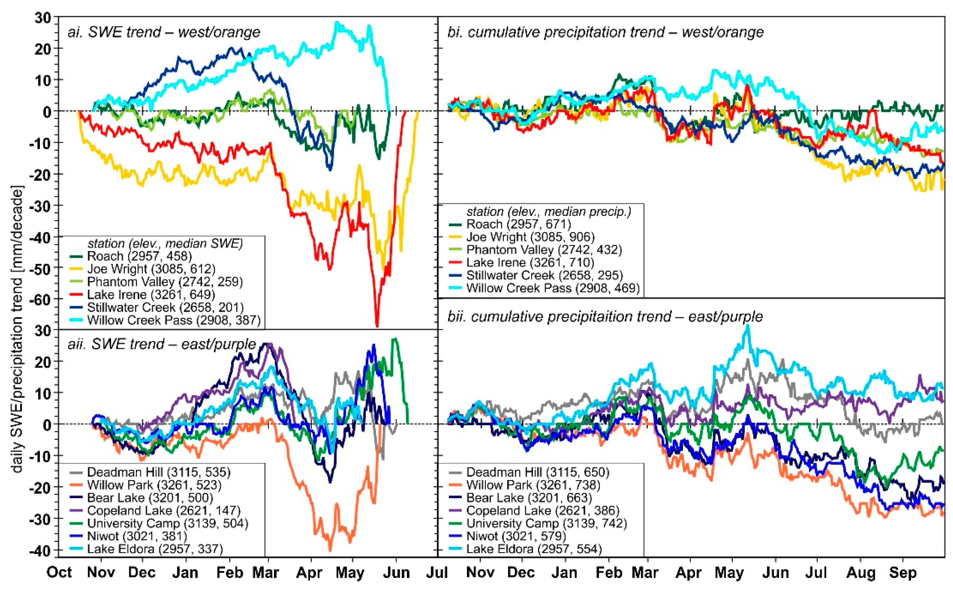 Hydrology 07 00038 g007 Hydrology 07 00038 g007