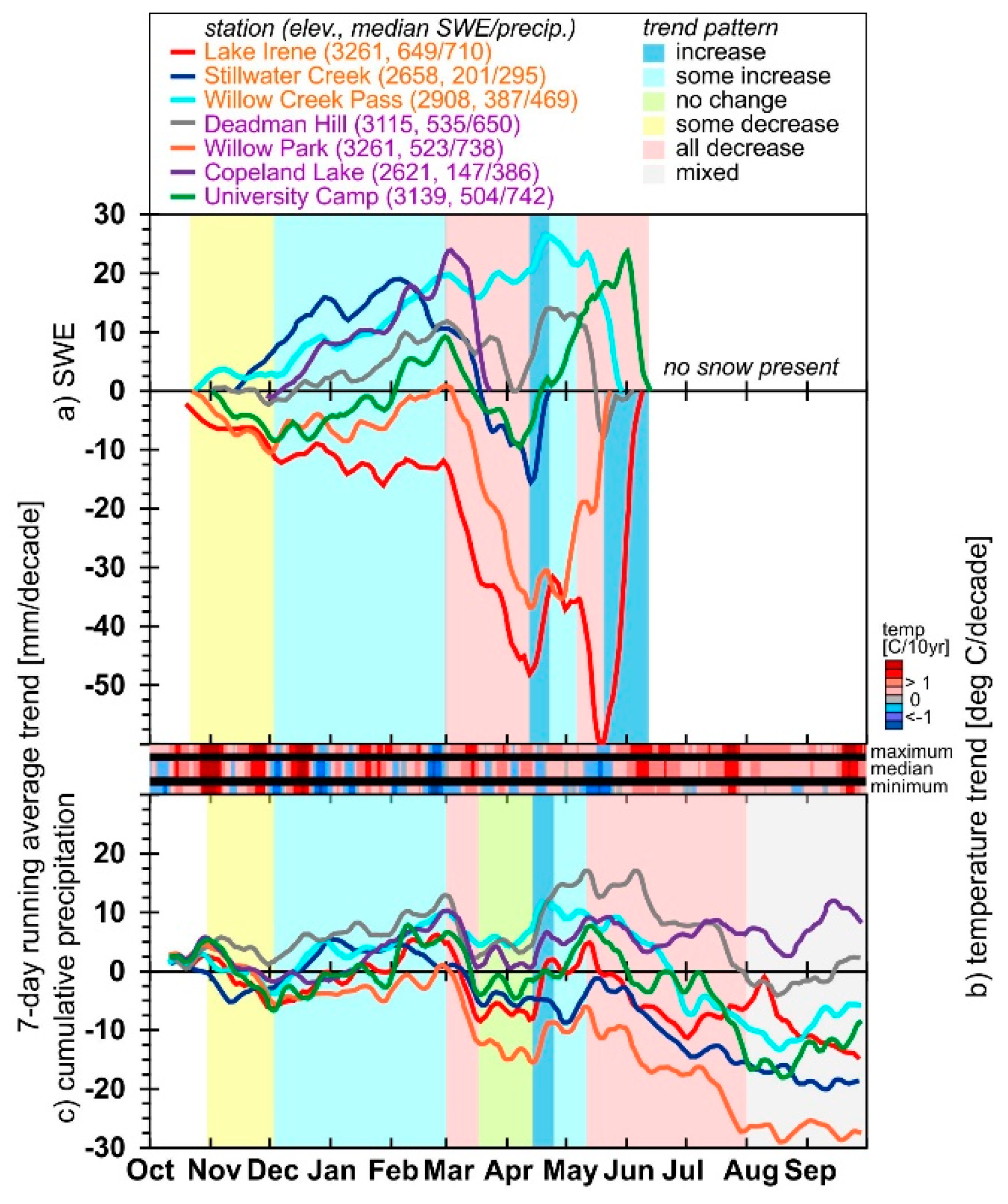 Hydrology 07 00038 g008 Hydrology 07 00038 g008