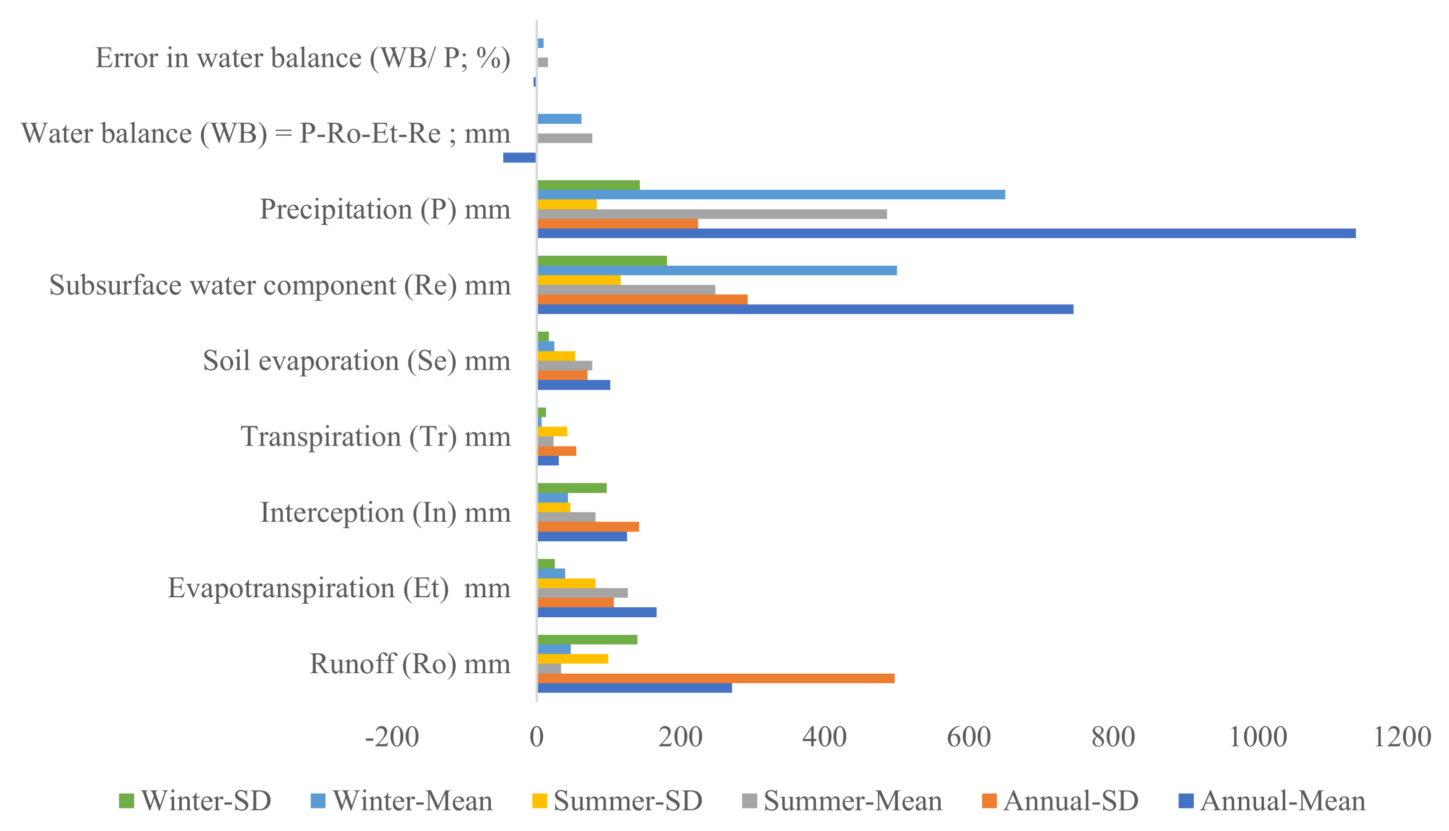 Hydrology 07 00039 g005