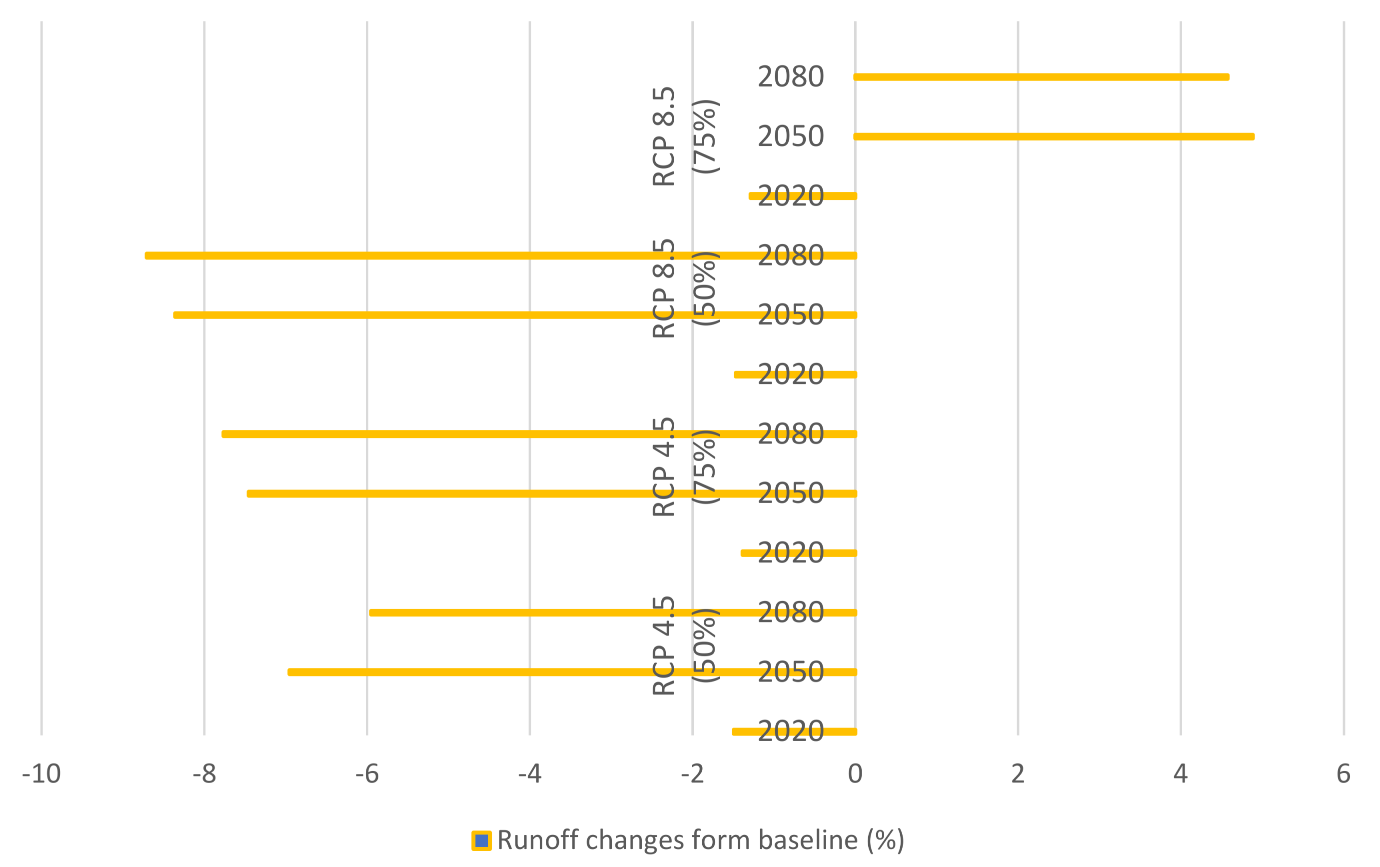 Hydrology 07 00039 g006