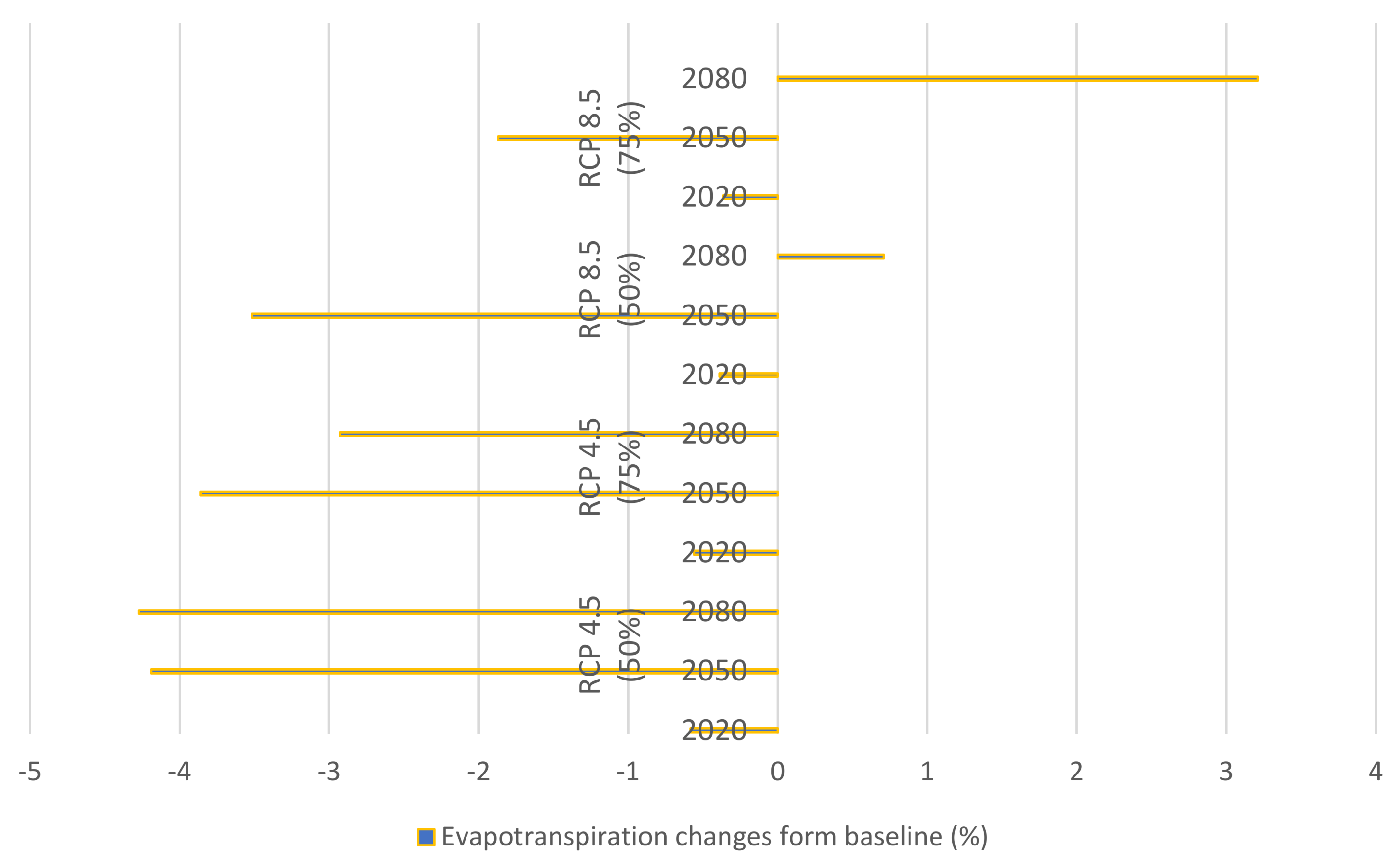 Hydrology 07 00039 g009
