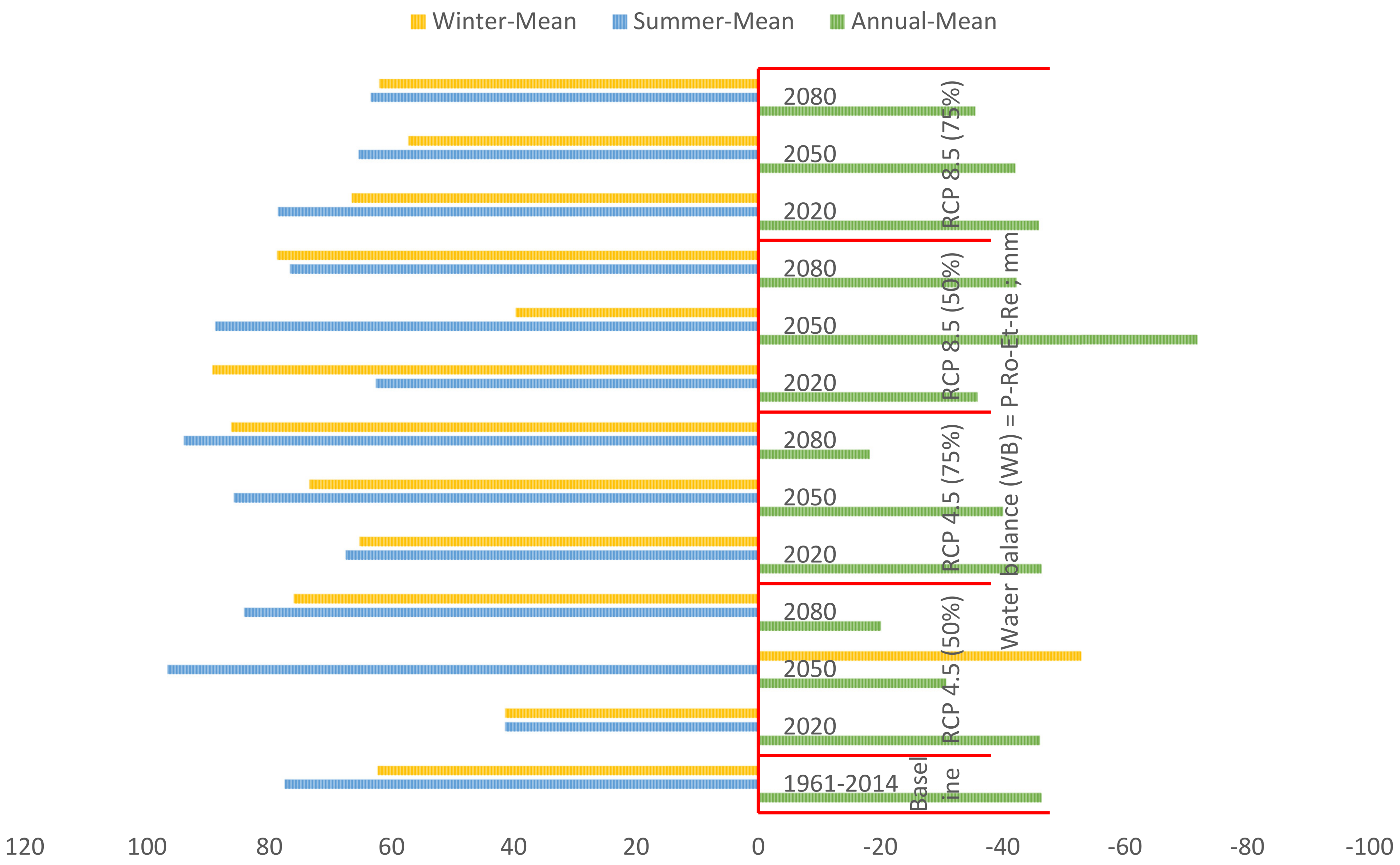 Hydrology 07 00039 g013