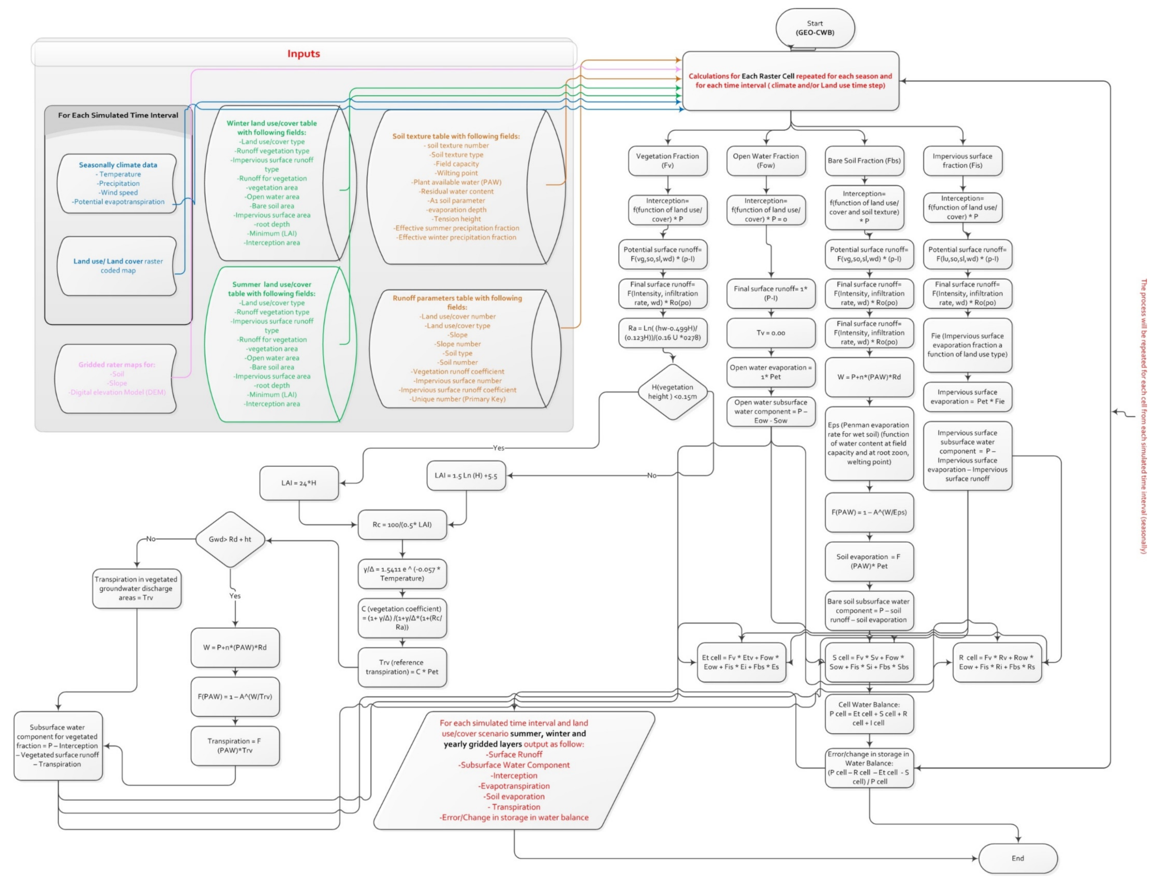Hydrology 07 00039 g0a1