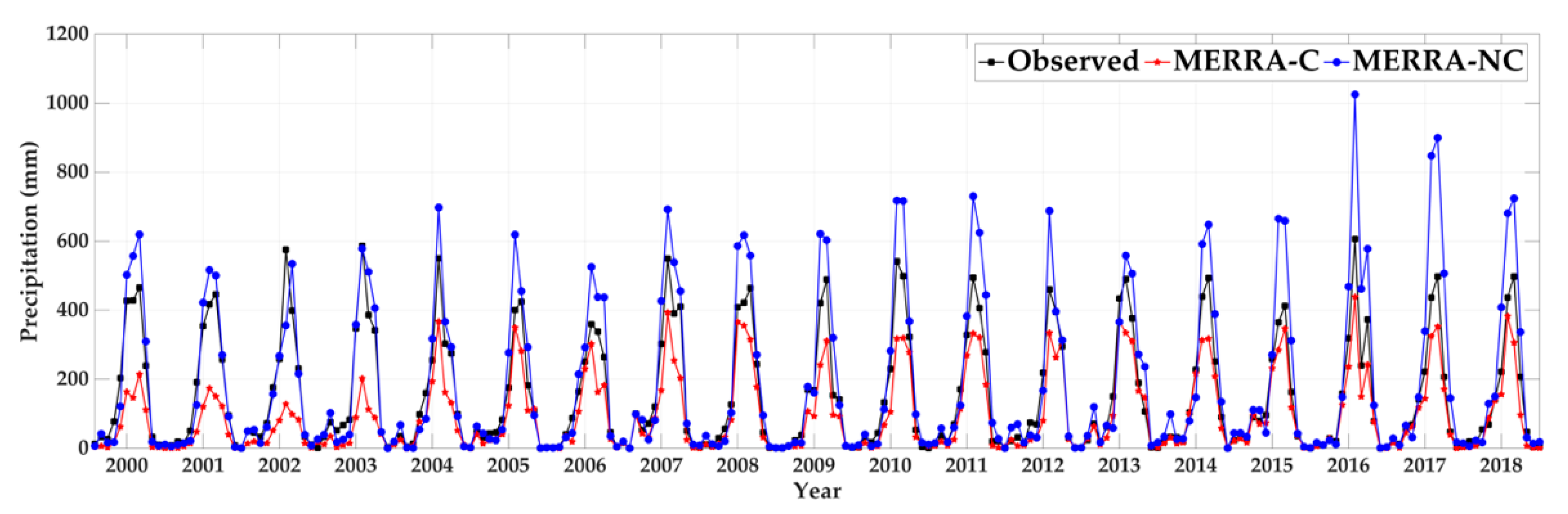 Hydrology 07 00040 g002 Hydrology 07 00040 g002