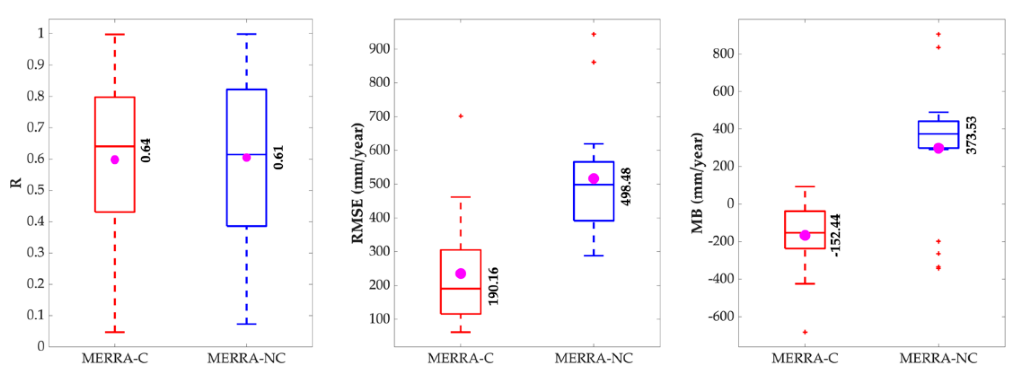 Hydrology 07 00040 g003 Hydrology 07 00040 g003