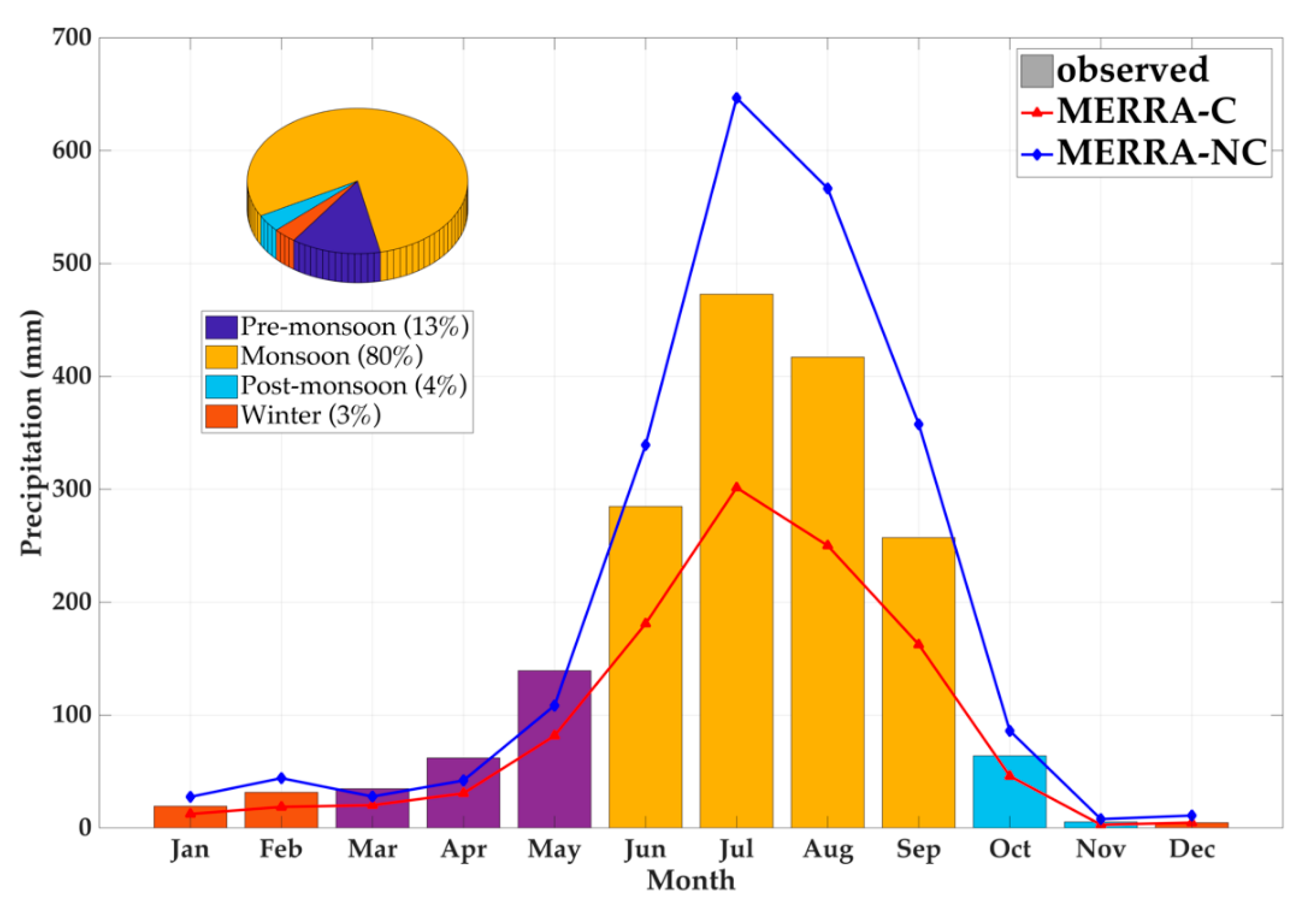 Hydrology 07 00040 g004 Hydrology 07 00040 g004