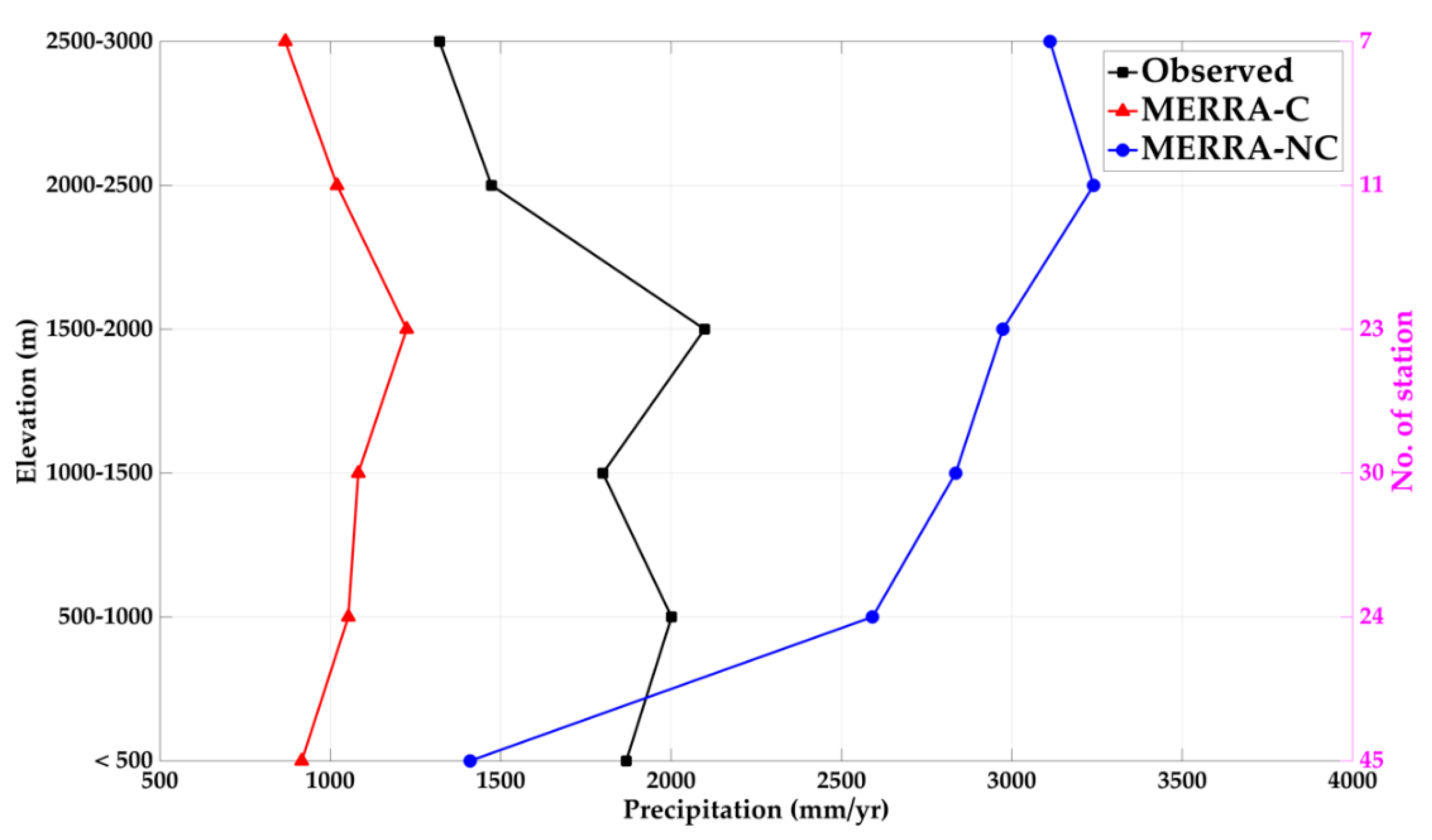 Hydrology 07 00040 g010 Hydrology 07 00040 g010
