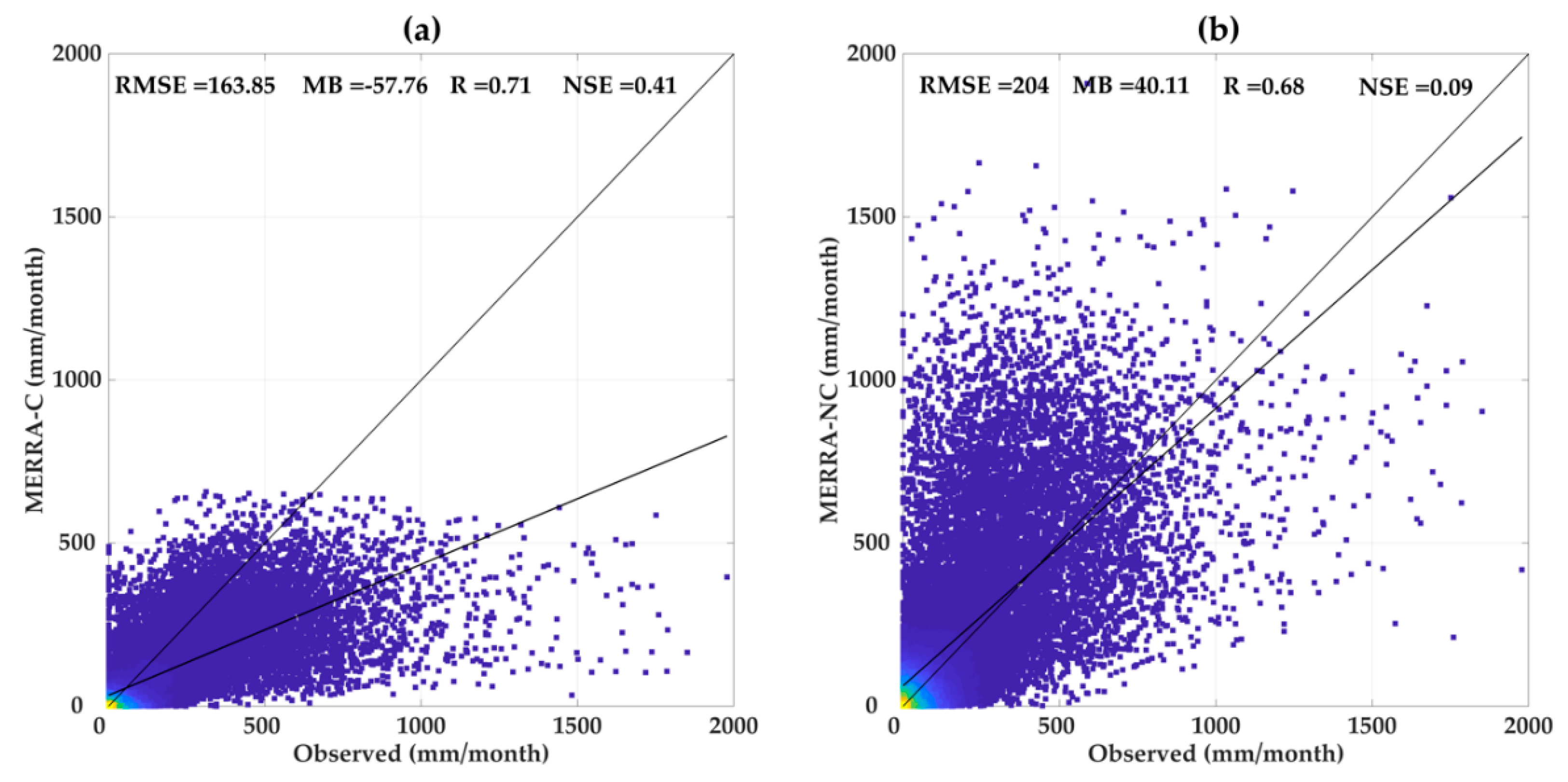 Hydrology 07 00040 g011 Hydrology 07 00040 g011