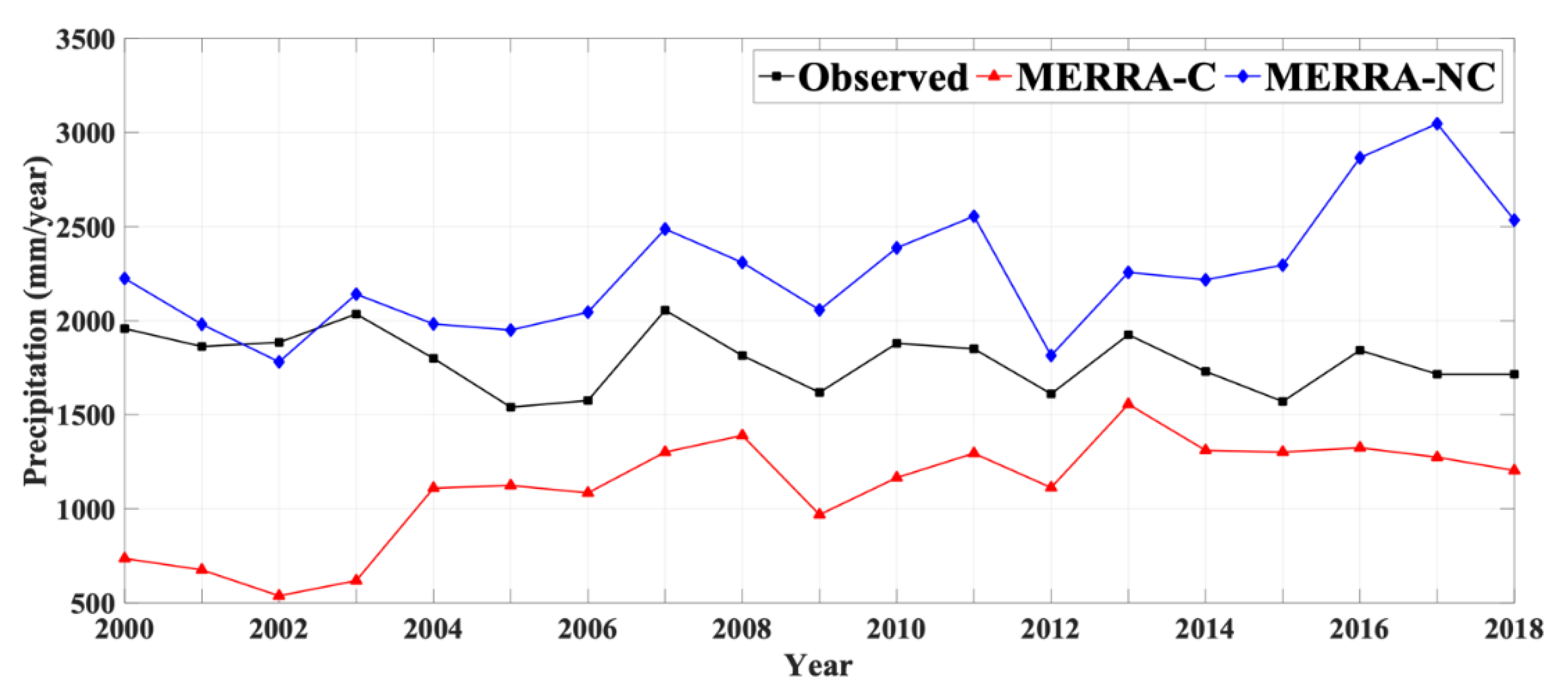 Hydrology 07 00040 g0a1 Hydrology 07 00040 g0a1
