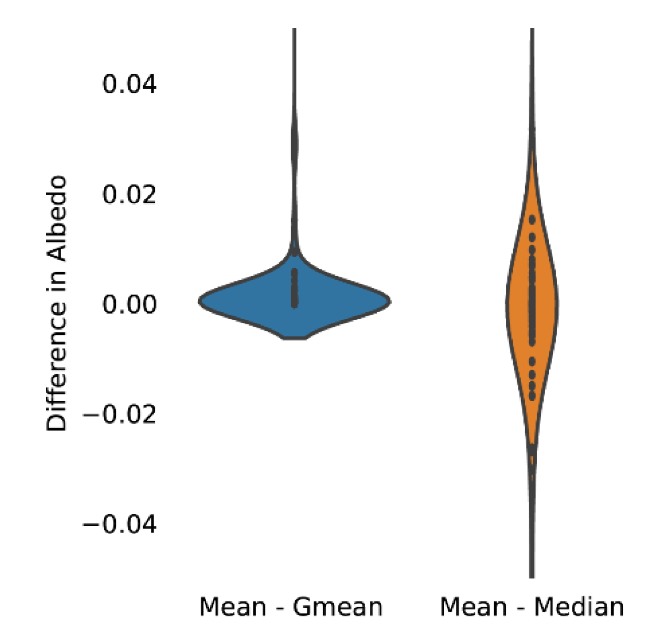 Hydrology 07 00041 g003 Hydrology 07 00041 g003