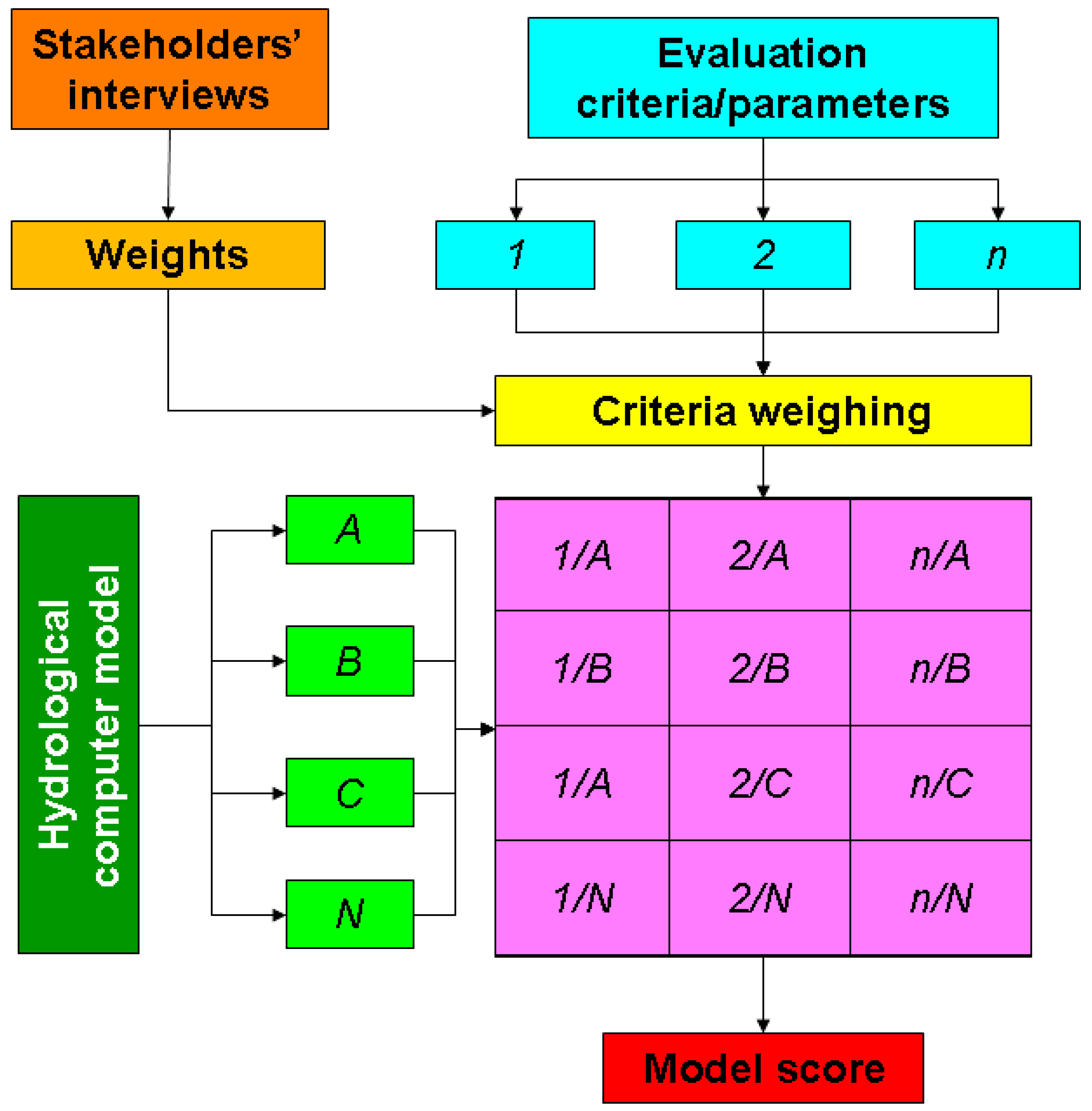 Hydrology 07 00042 g001 Hydrology 07 00042 g001