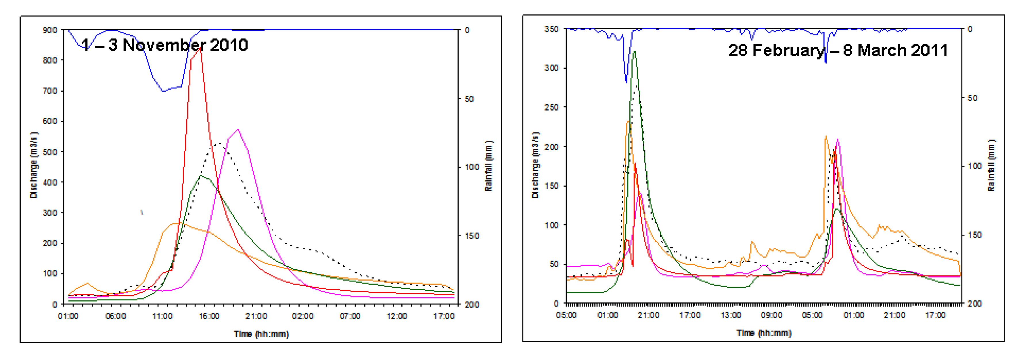 Hydrology 07 00042 g005b Hydrology 07 00042 g005b