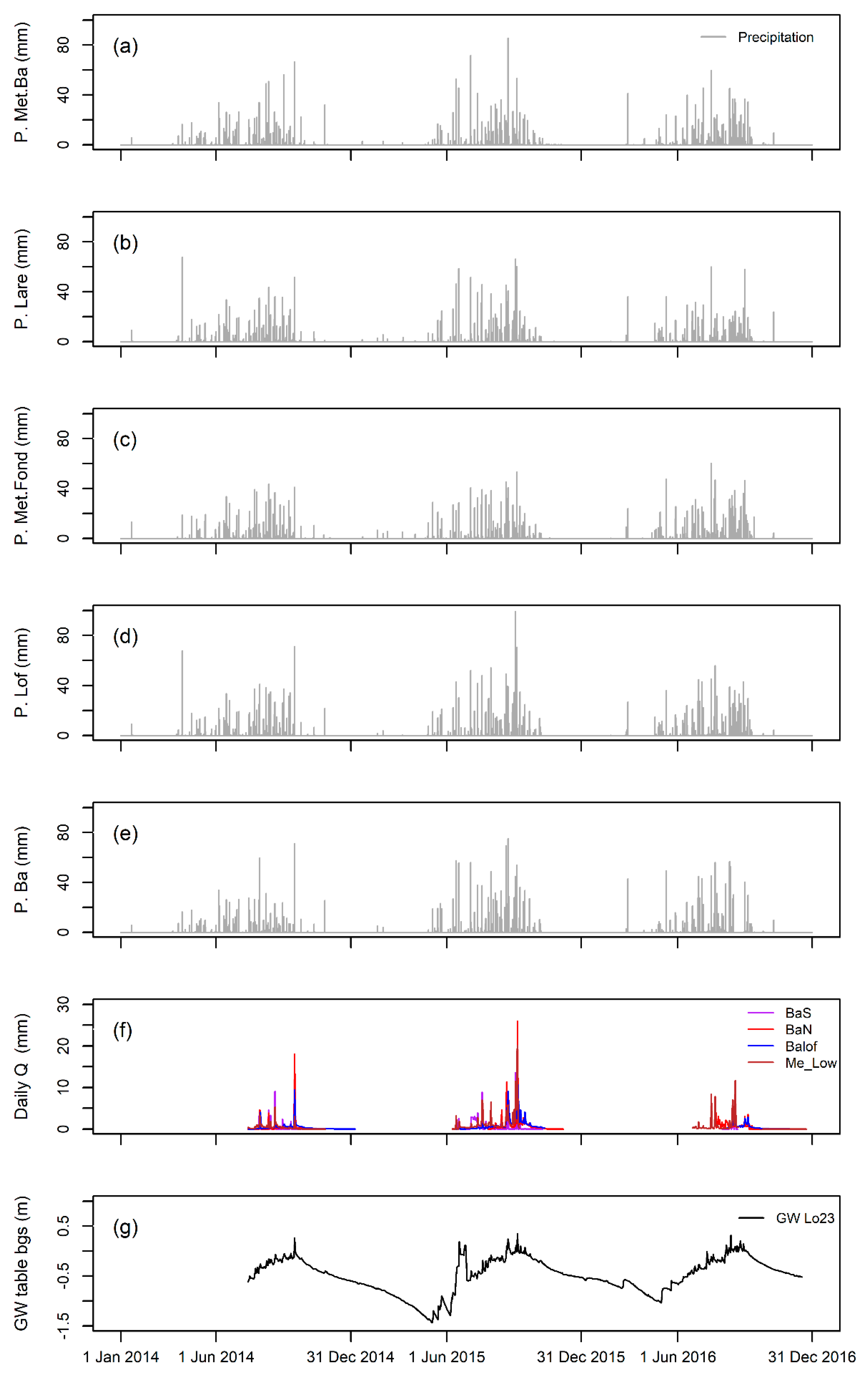 Hydrology 07 00043 g004 Hydrology 07 00043 g004