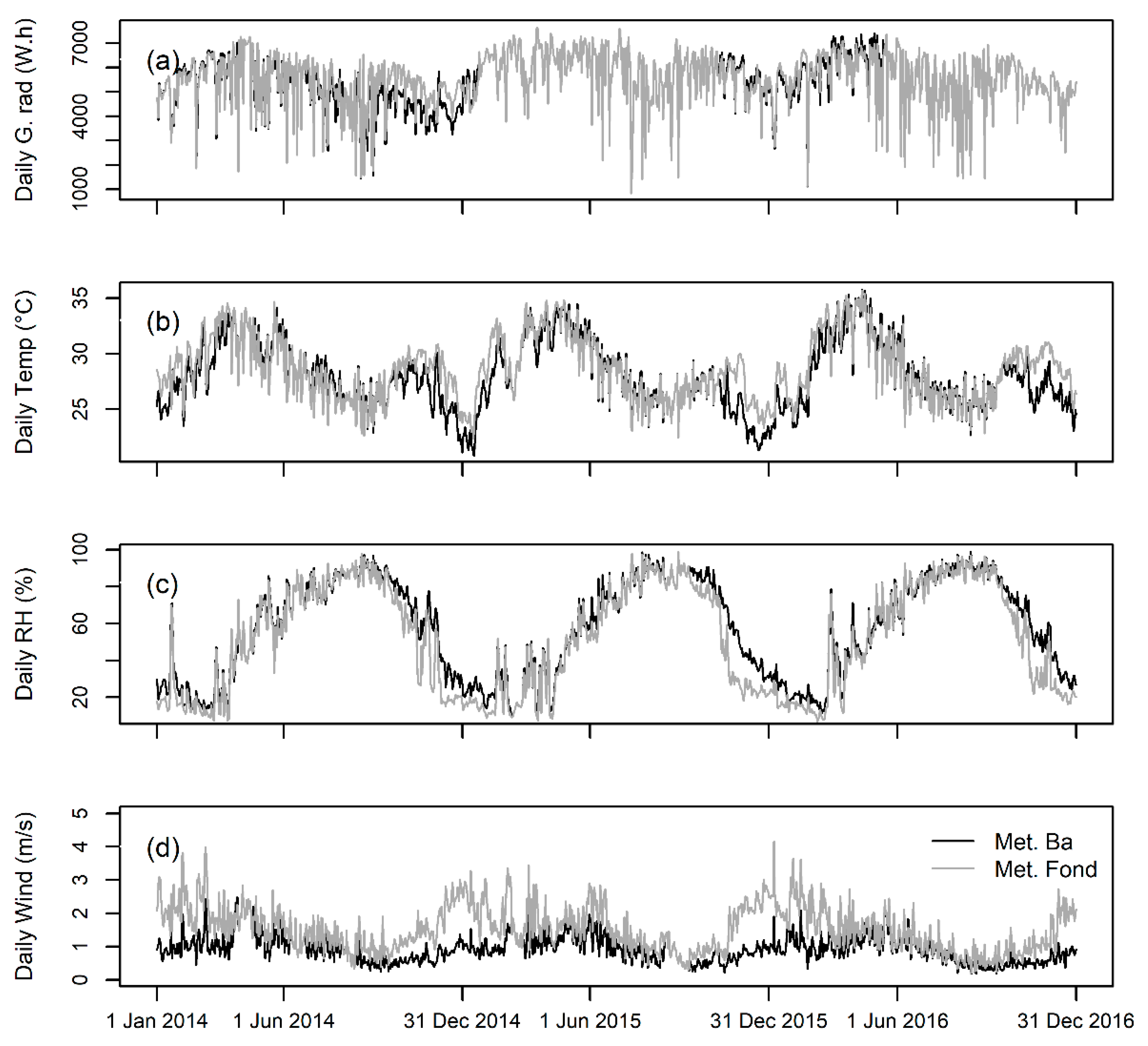 Hydrology 07 00043 g005 Hydrology 07 00043 g005