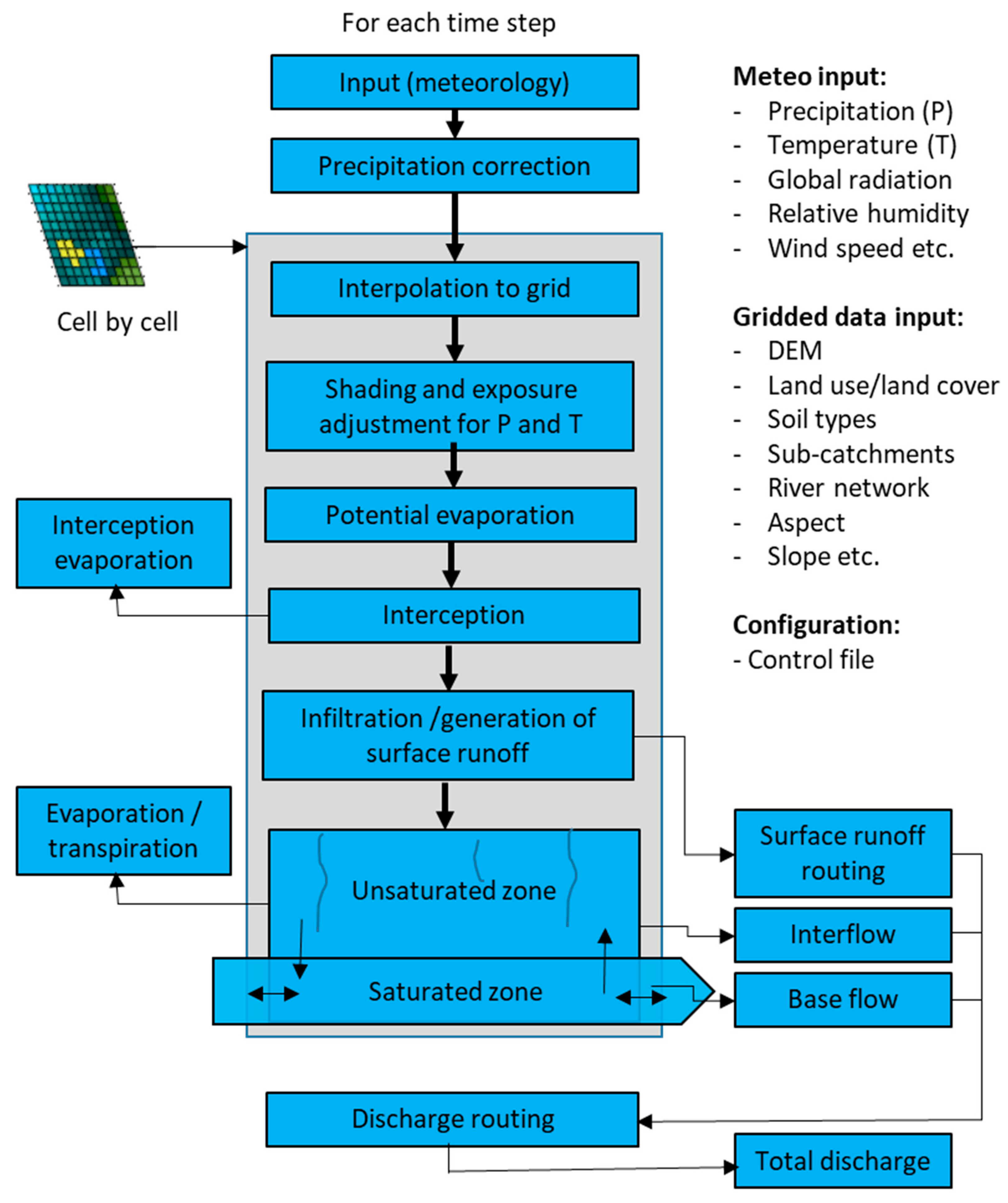 Hydrology 07 00043 g006 Hydrology 07 00043 g006