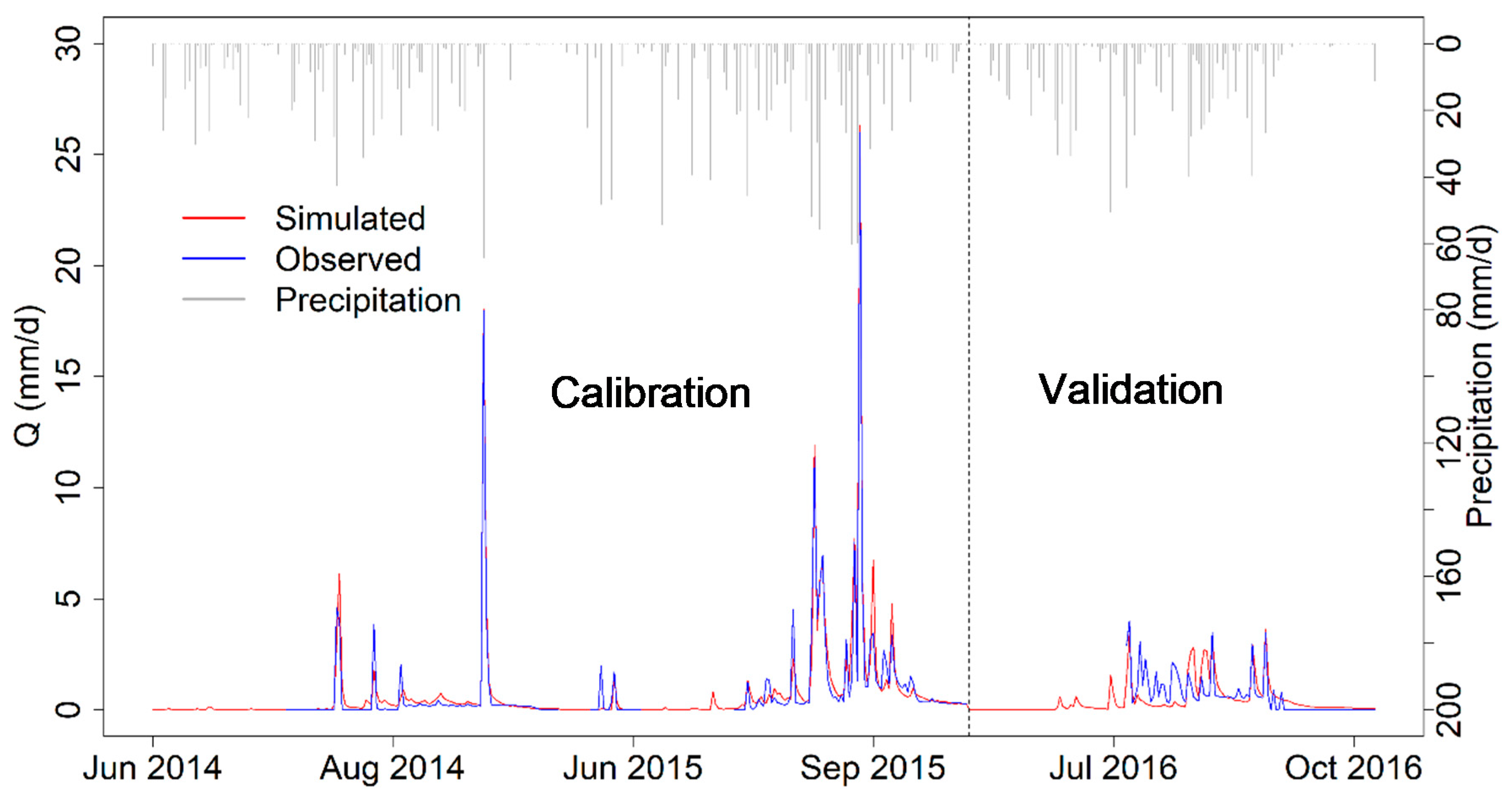 Hydrology 07 00043 g007 Hydrology 07 00043 g007