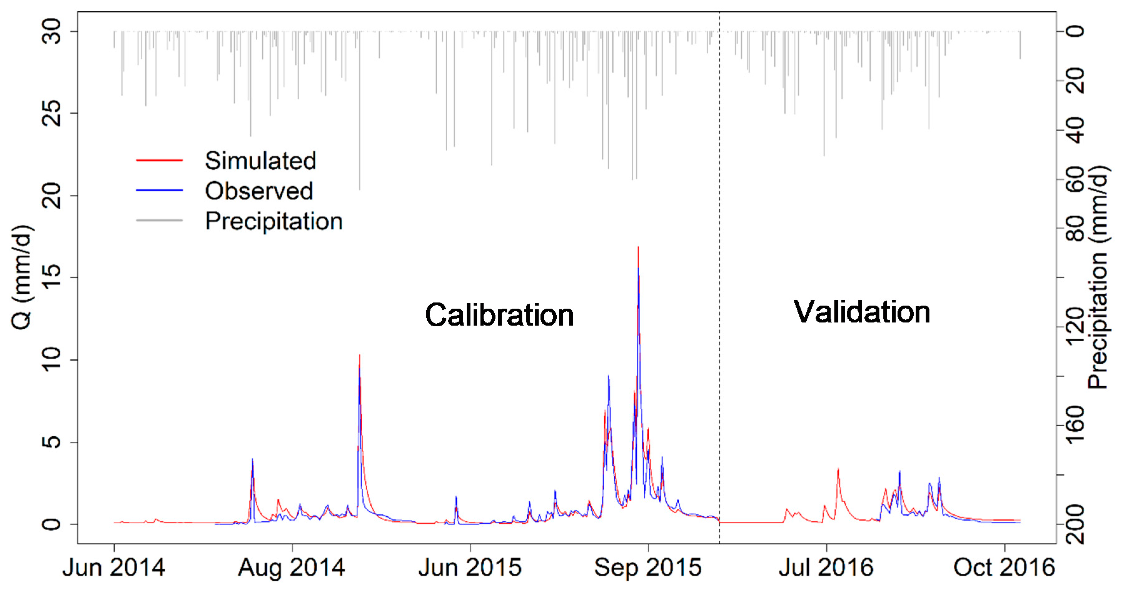 Hydrology 07 00043 g008 Hydrology 07 00043 g008
