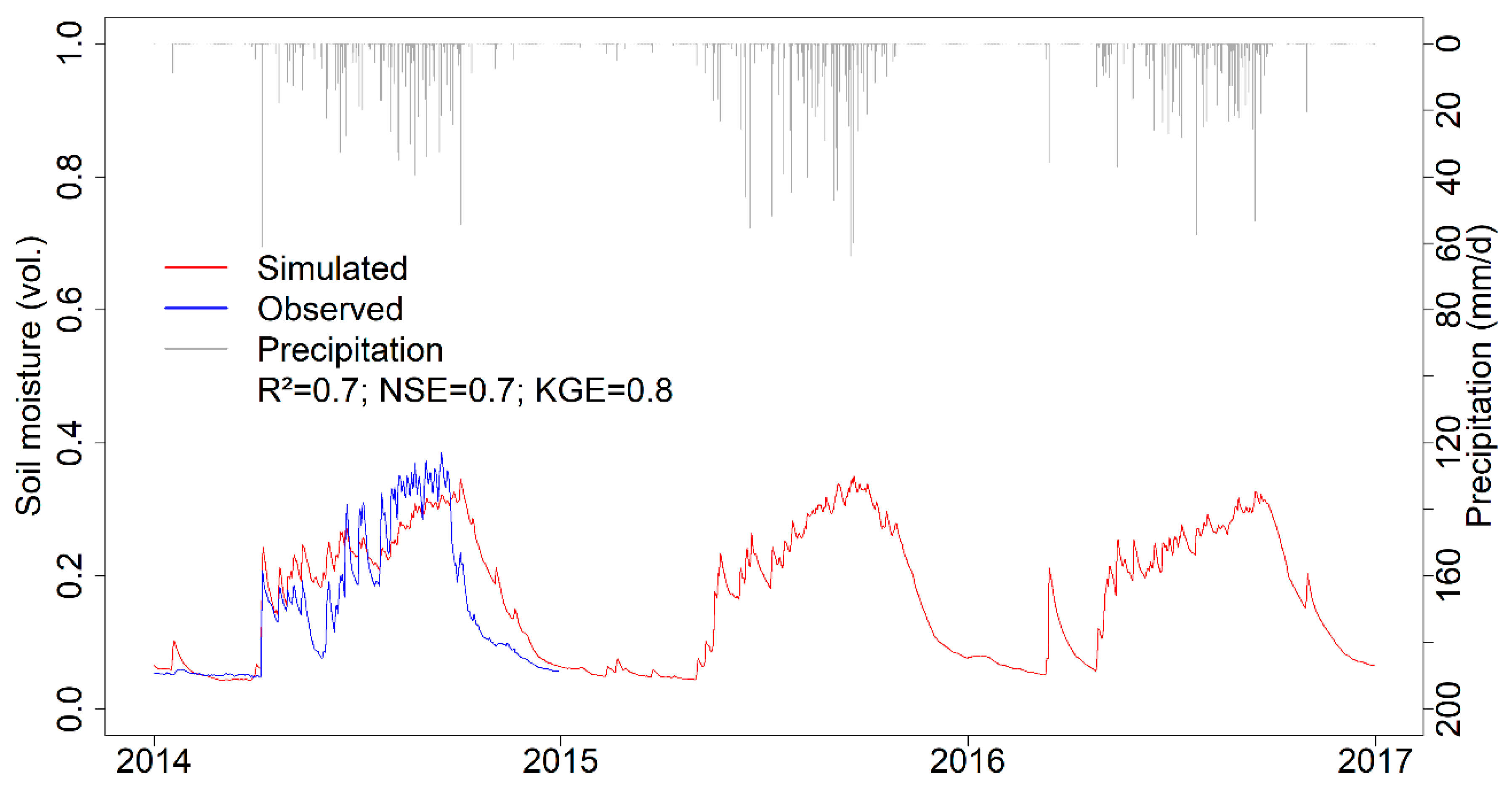 Hydrology 07 00043 g009 Hydrology 07 00043 g009