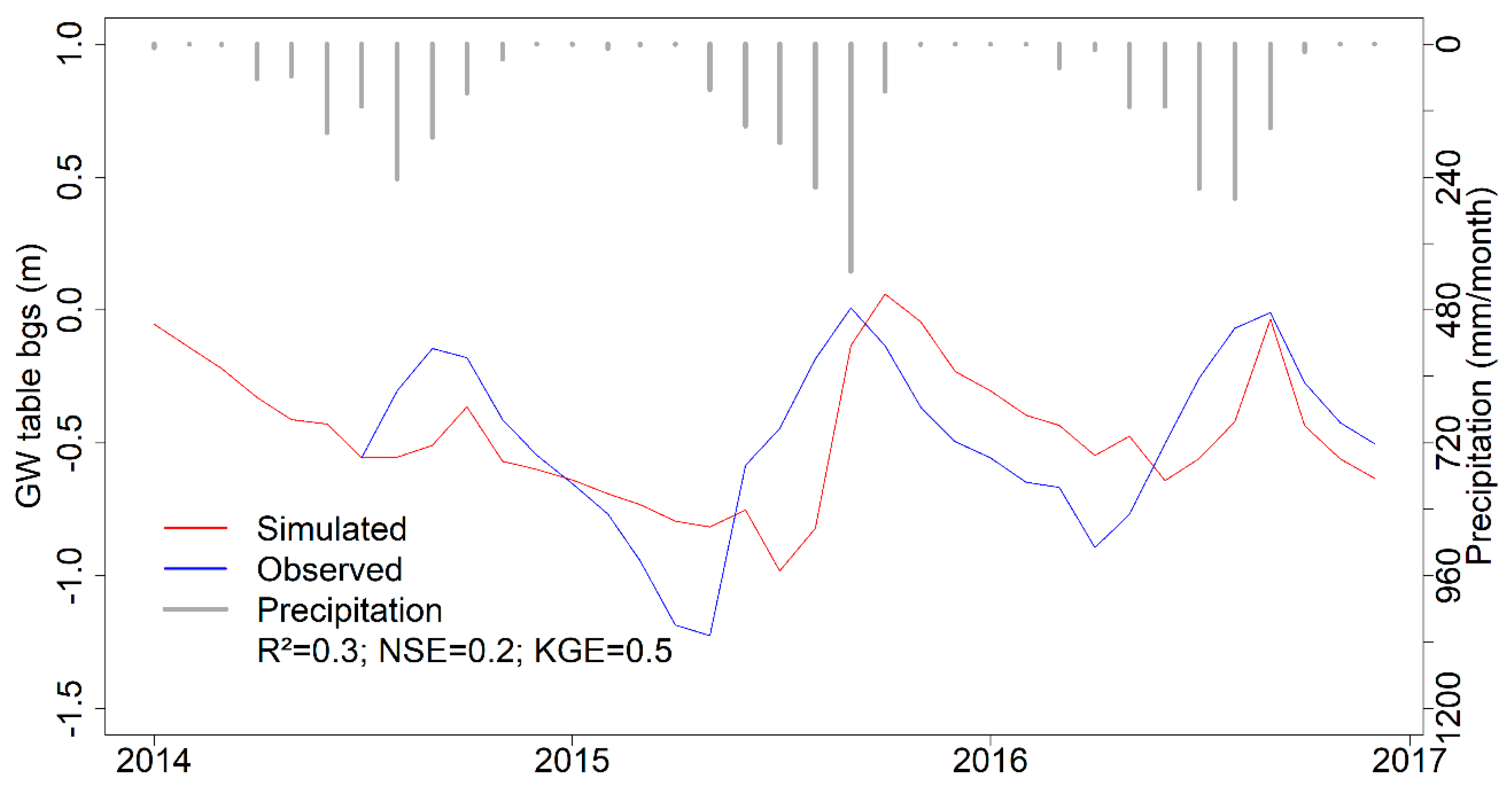 Hydrology 07 00043 g010 Hydrology 07 00043 g010