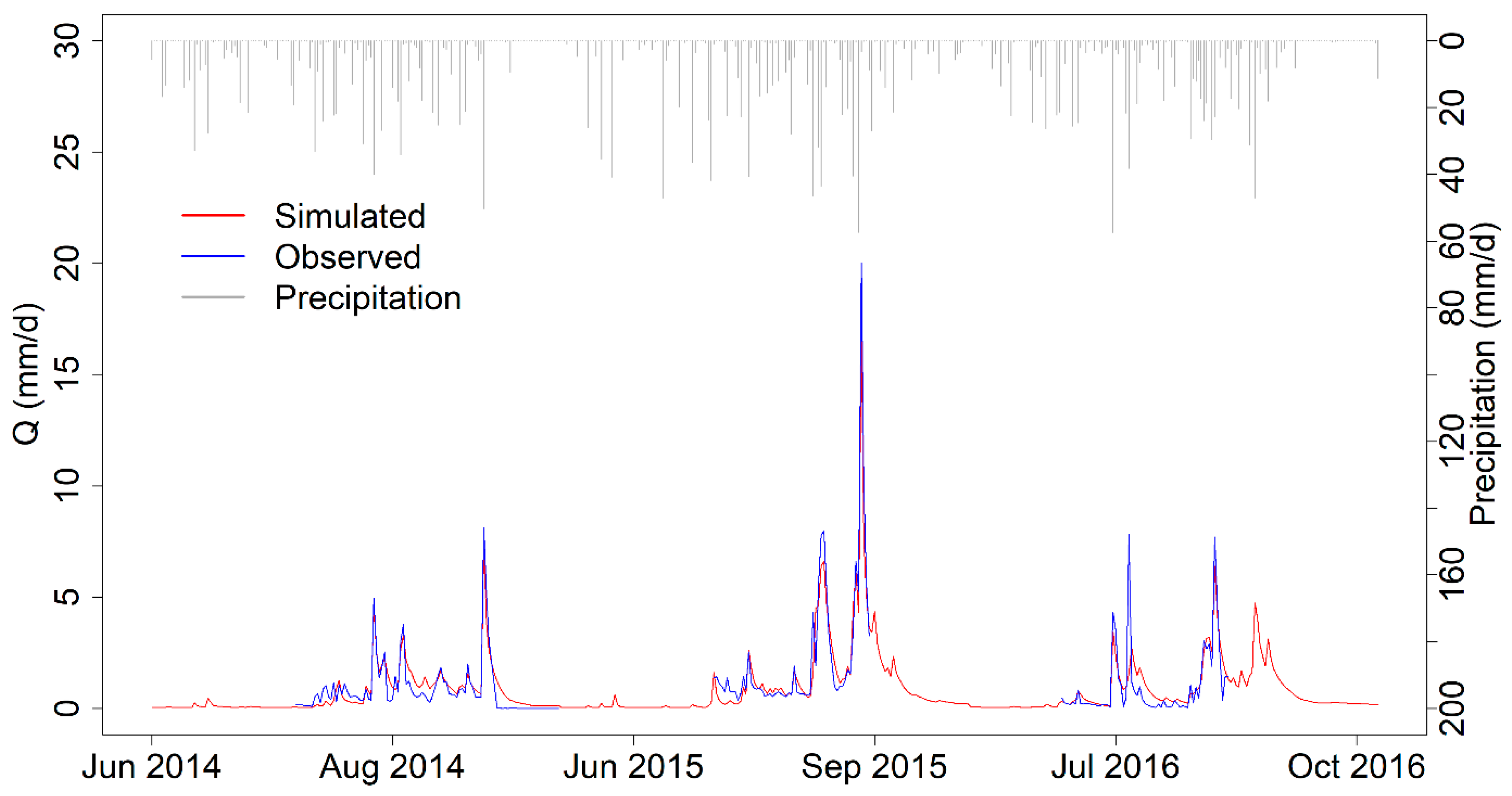 Hydrology 07 00043 g011 Hydrology 07 00043 g011