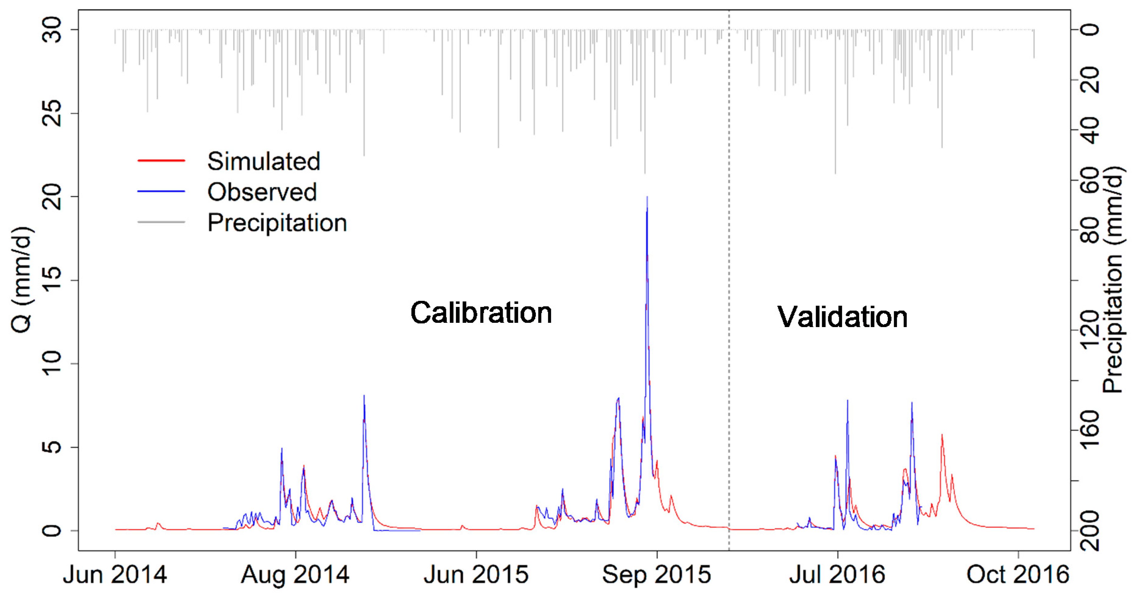Hydrology 07 00043 g012 Hydrology 07 00043 g012