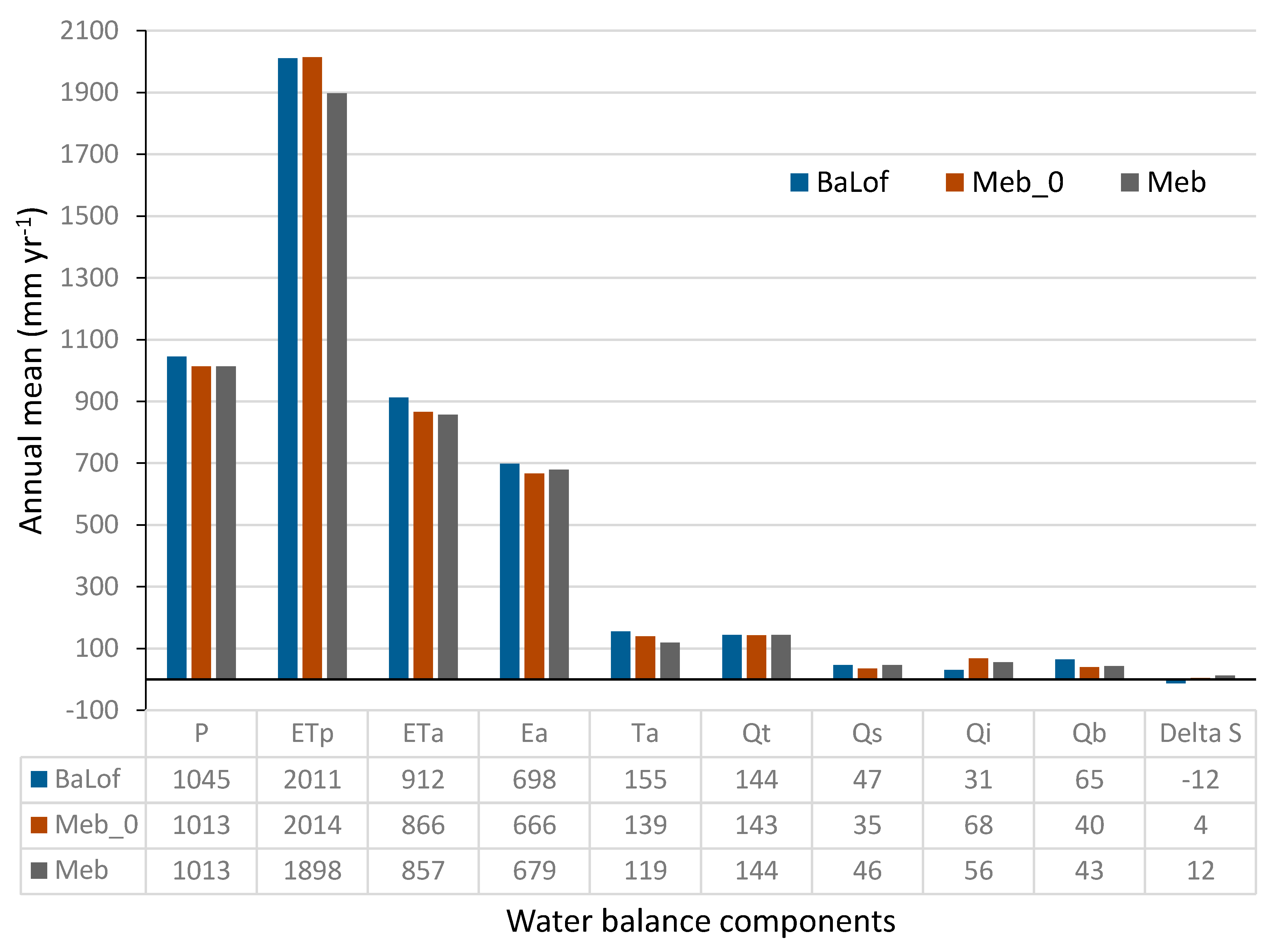 Hydrology 07 00043 g013 Hydrology 07 00043 g013